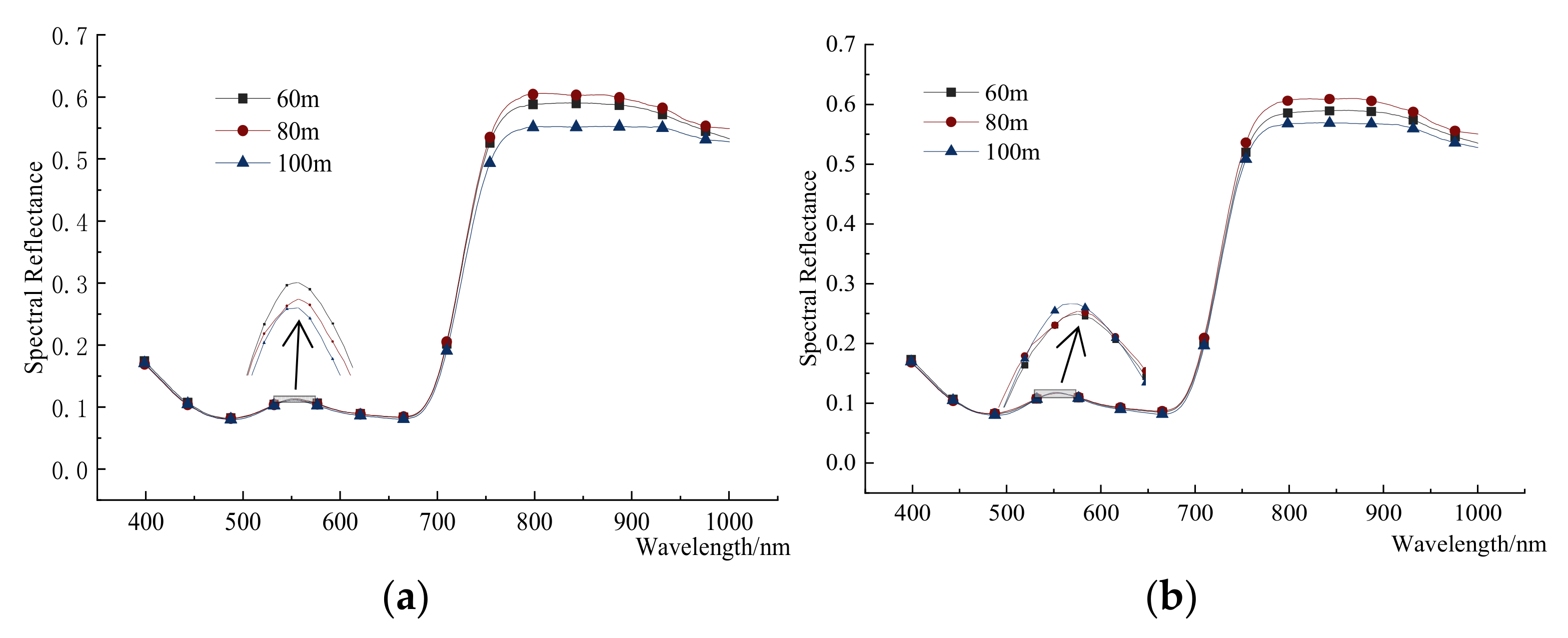 Remotesensing 14 02576 g006 550