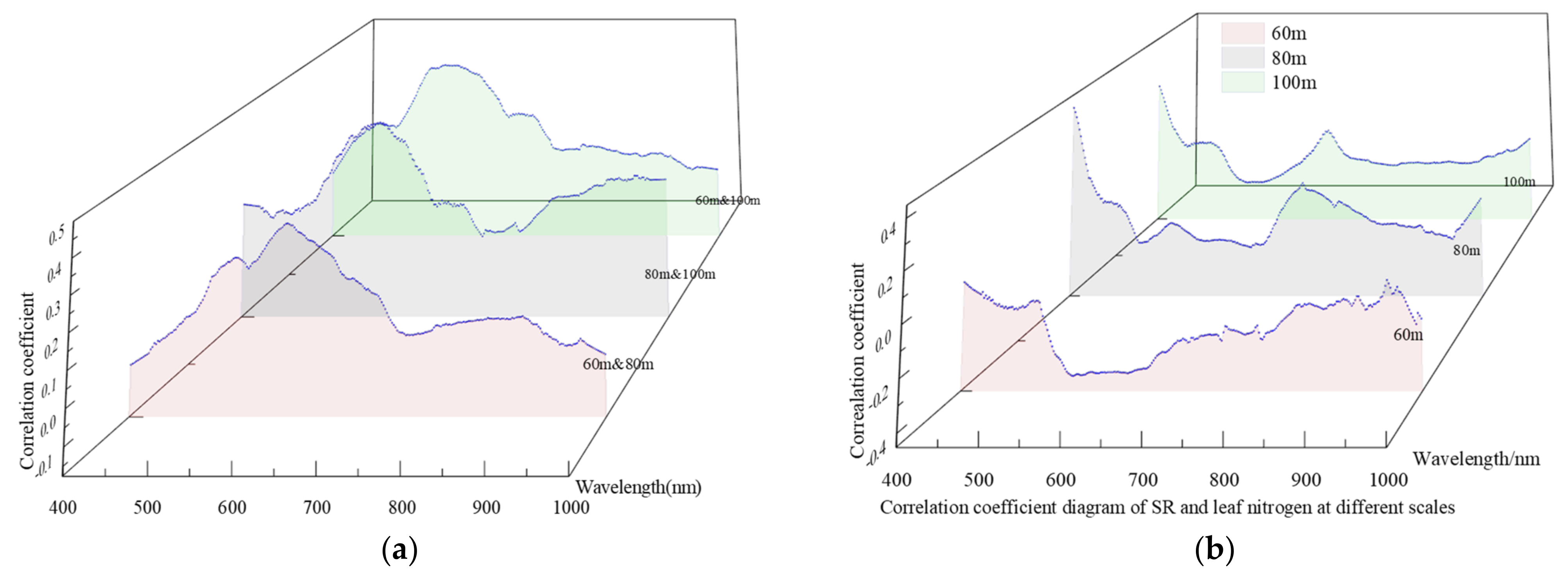 Remotesensing 14 02576 g007 550