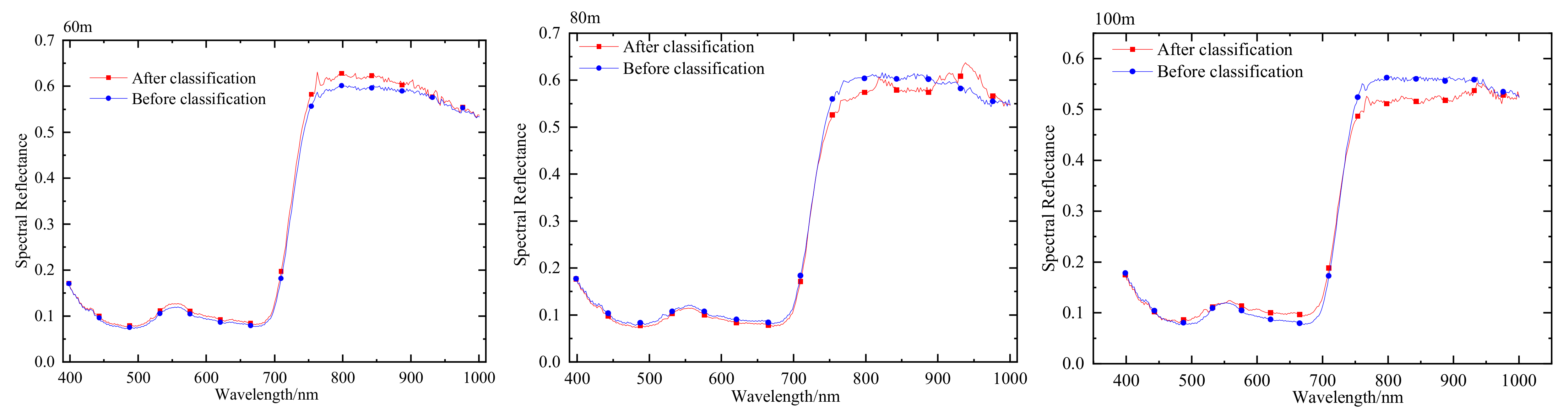 Remotesensing 14 02576 g008 550