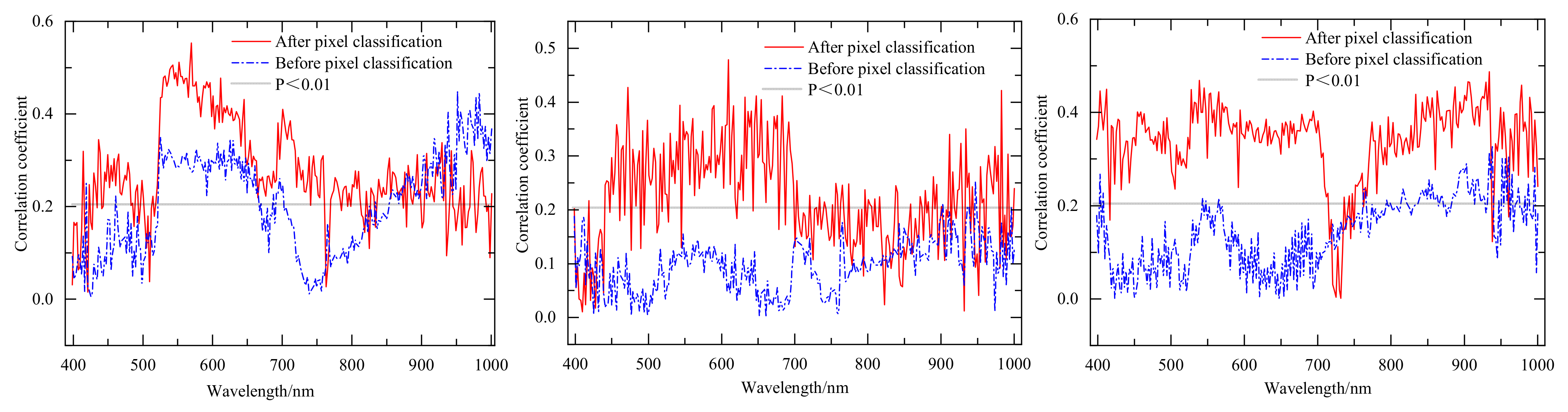 Remotesensing 14 02576 g009 550