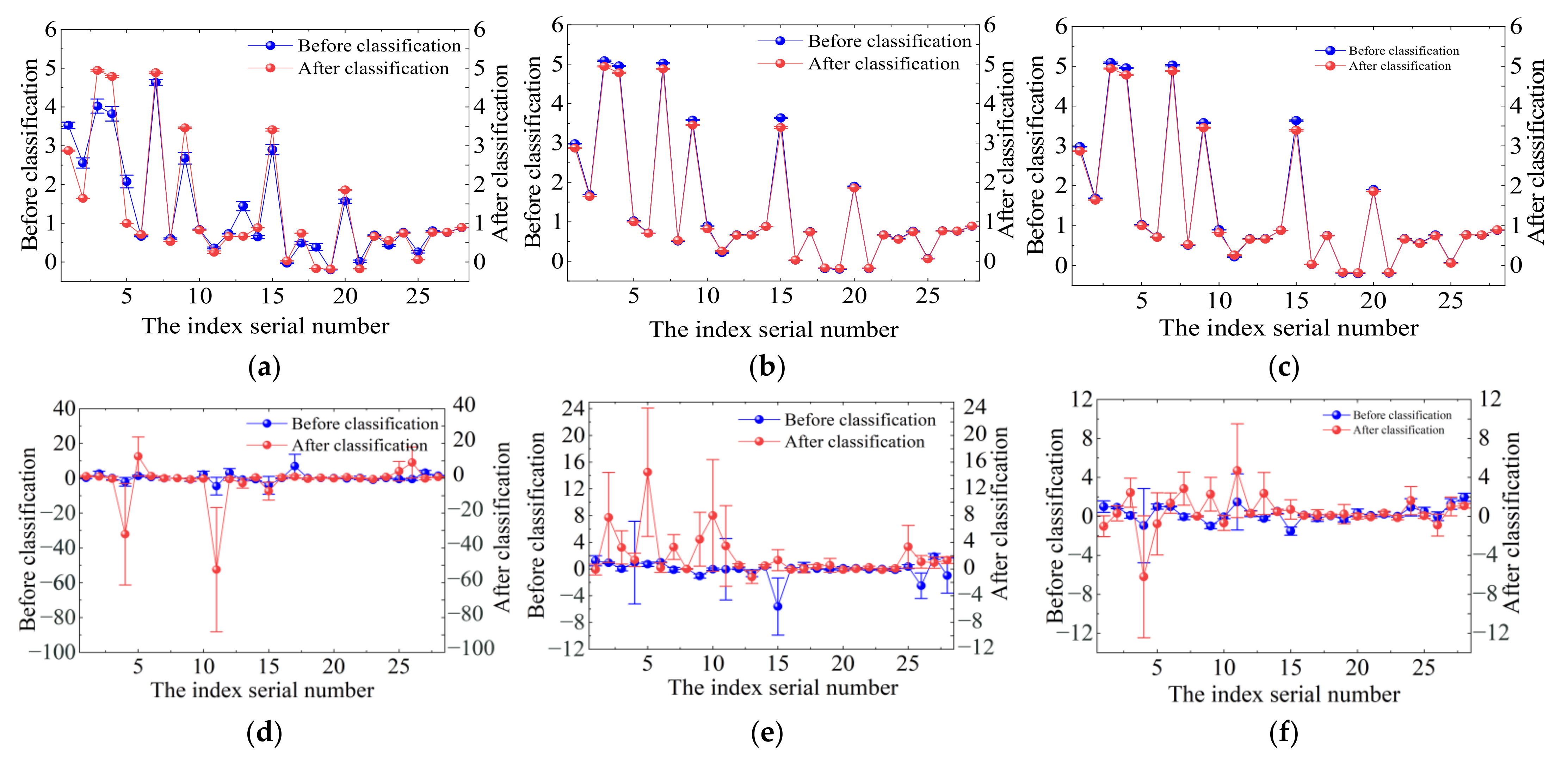 Remotesensing 14 02576 g011 550