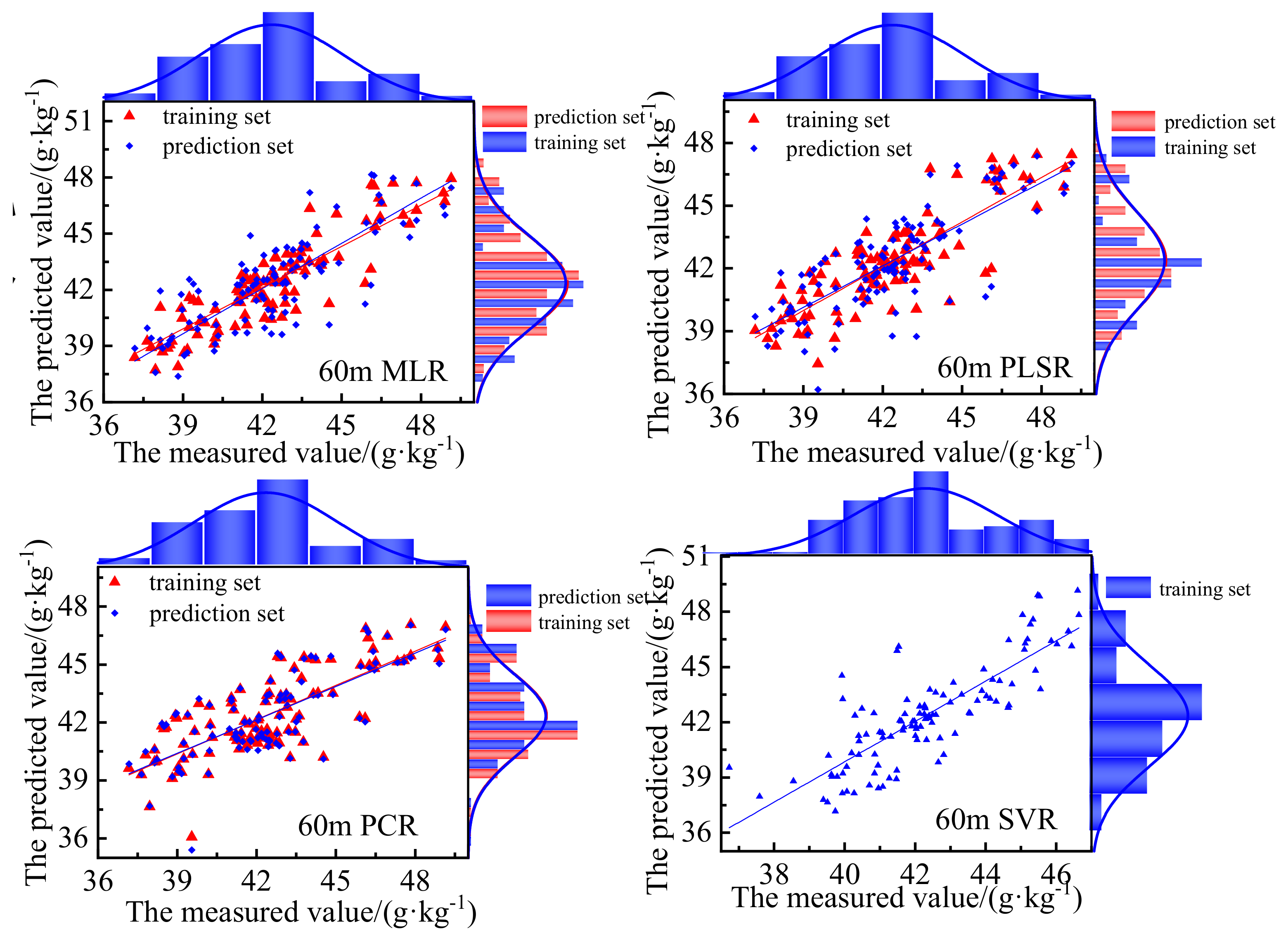 Remotesensing 14 02576 g014 550