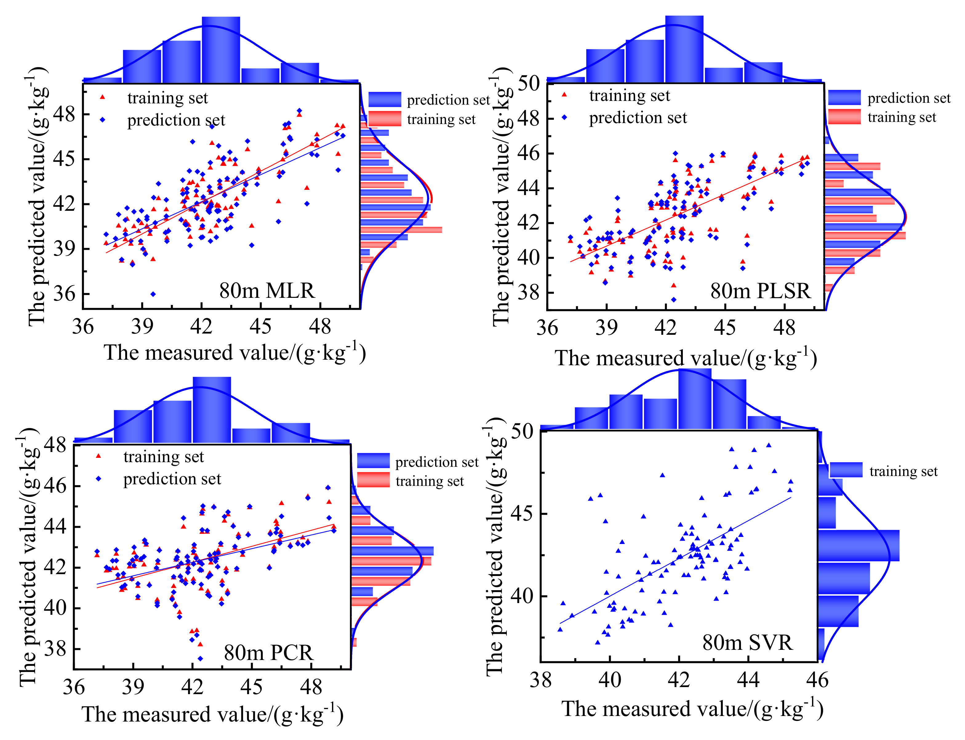 Remotesensing 14 02576 g015 550
