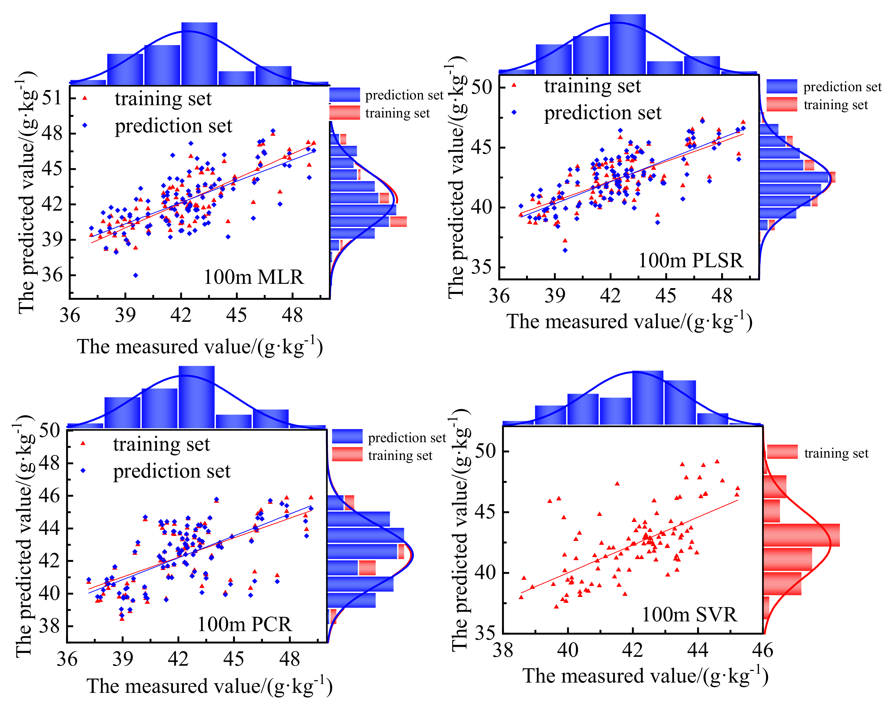 Remotesensing 14 02576 g016 550