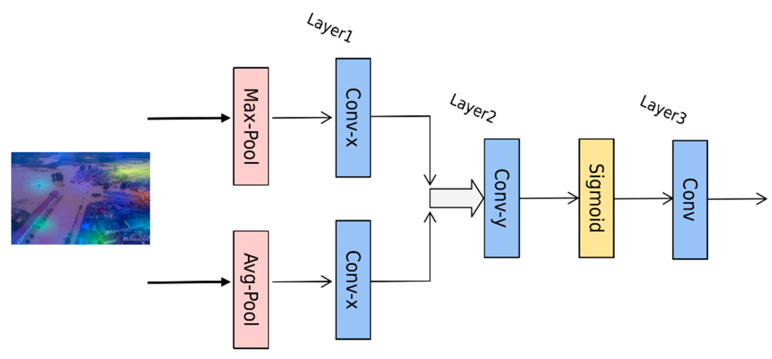 Remotesensing 14 02577 g001 550