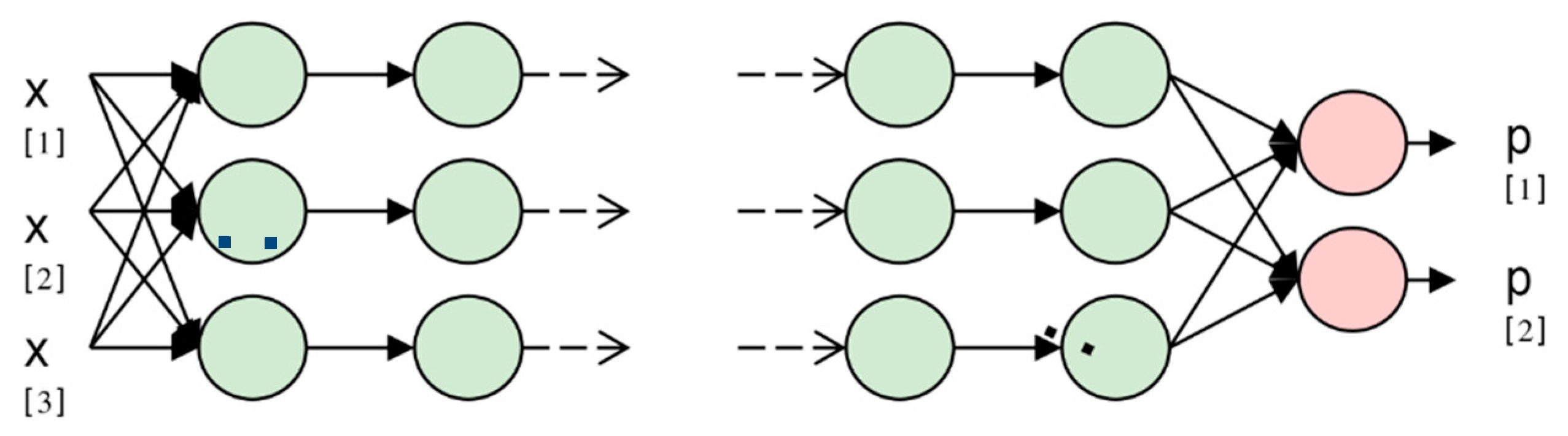 Remotesensing 14 02577 g003 550