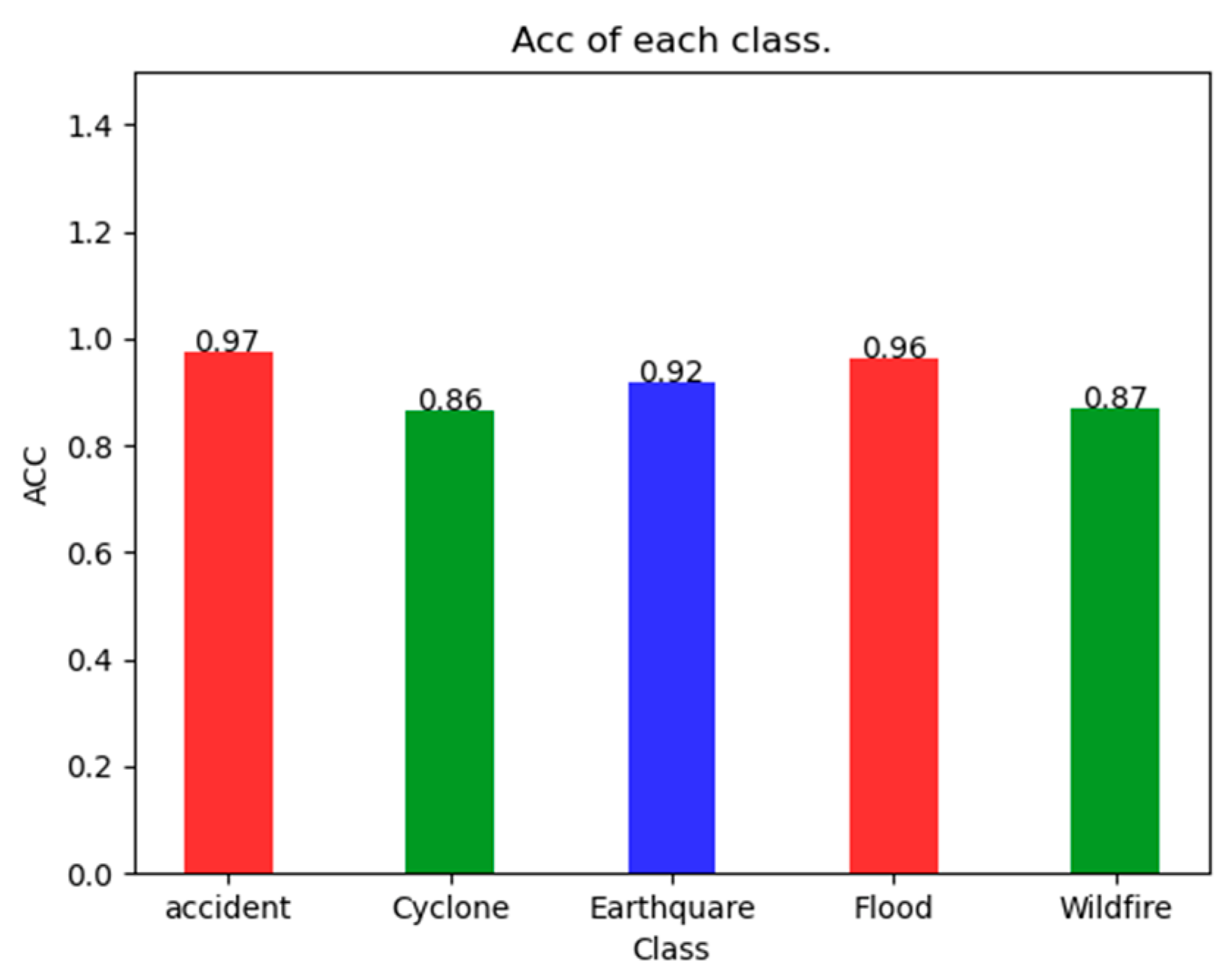 Remotesensing 14 02577 g004 550
