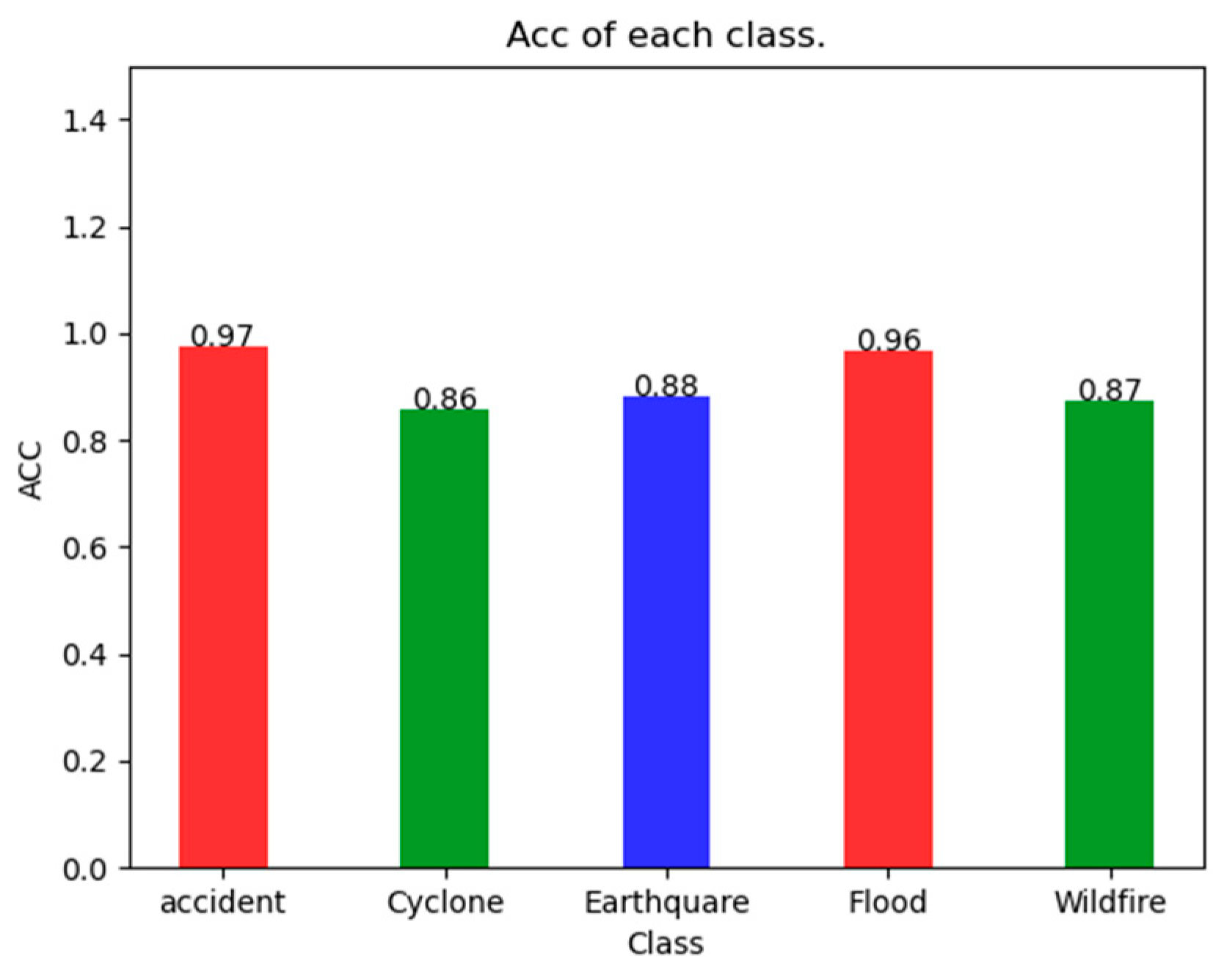 Remotesensing 14 02577 g007 550