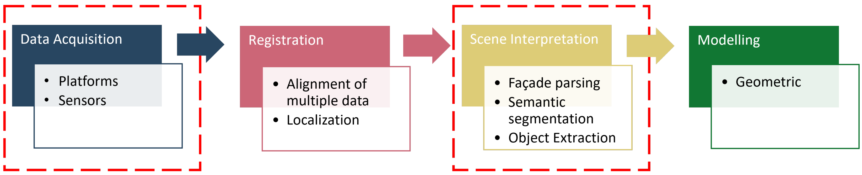 Remotesensing 14 02579 g002