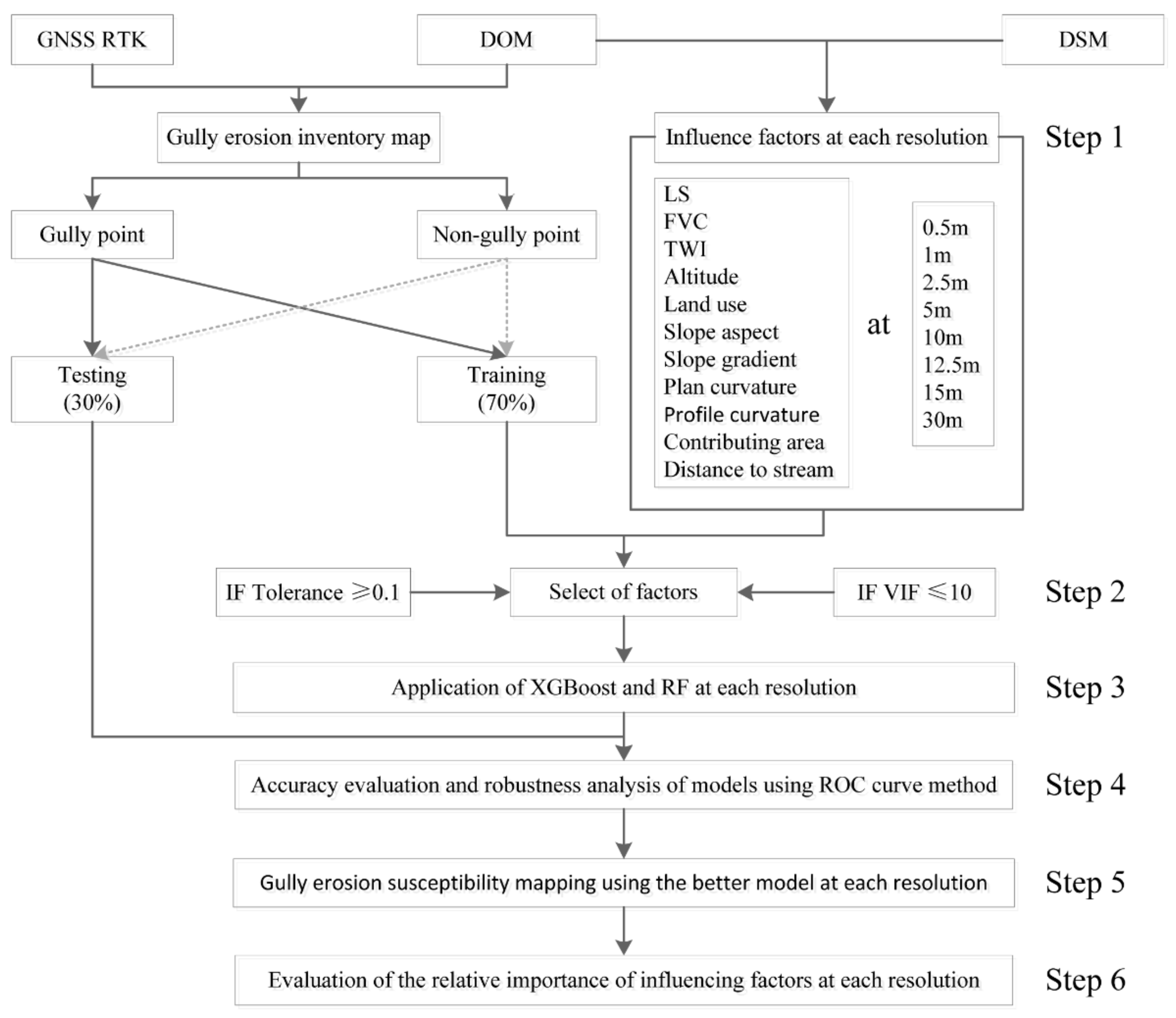 Remotesensing 14 02580 g002