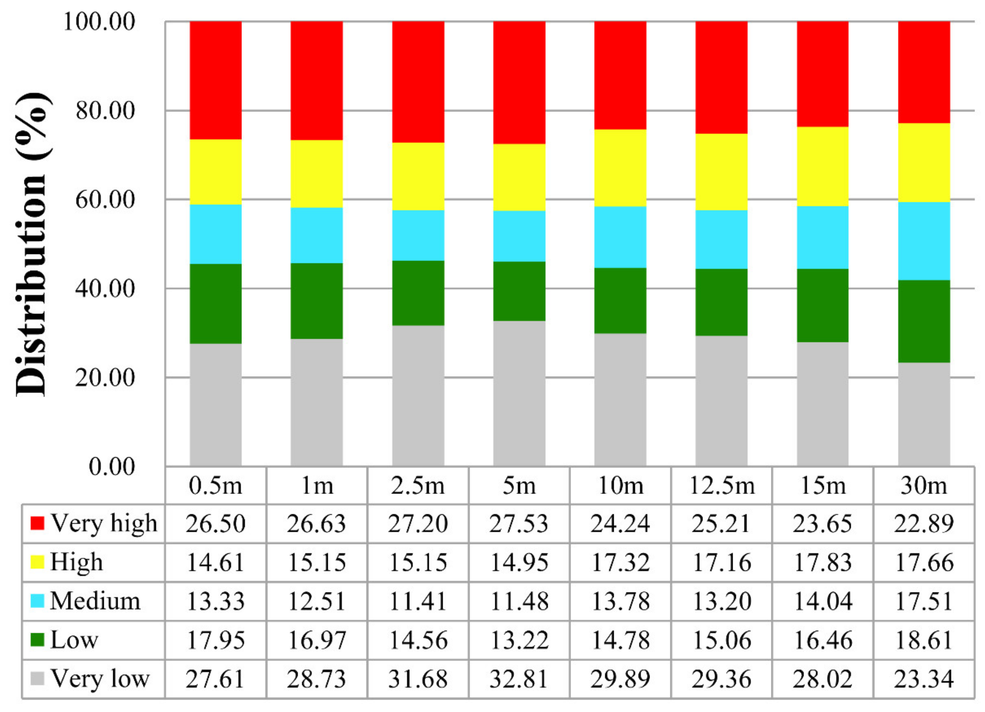Remotesensing 14 02580 g008