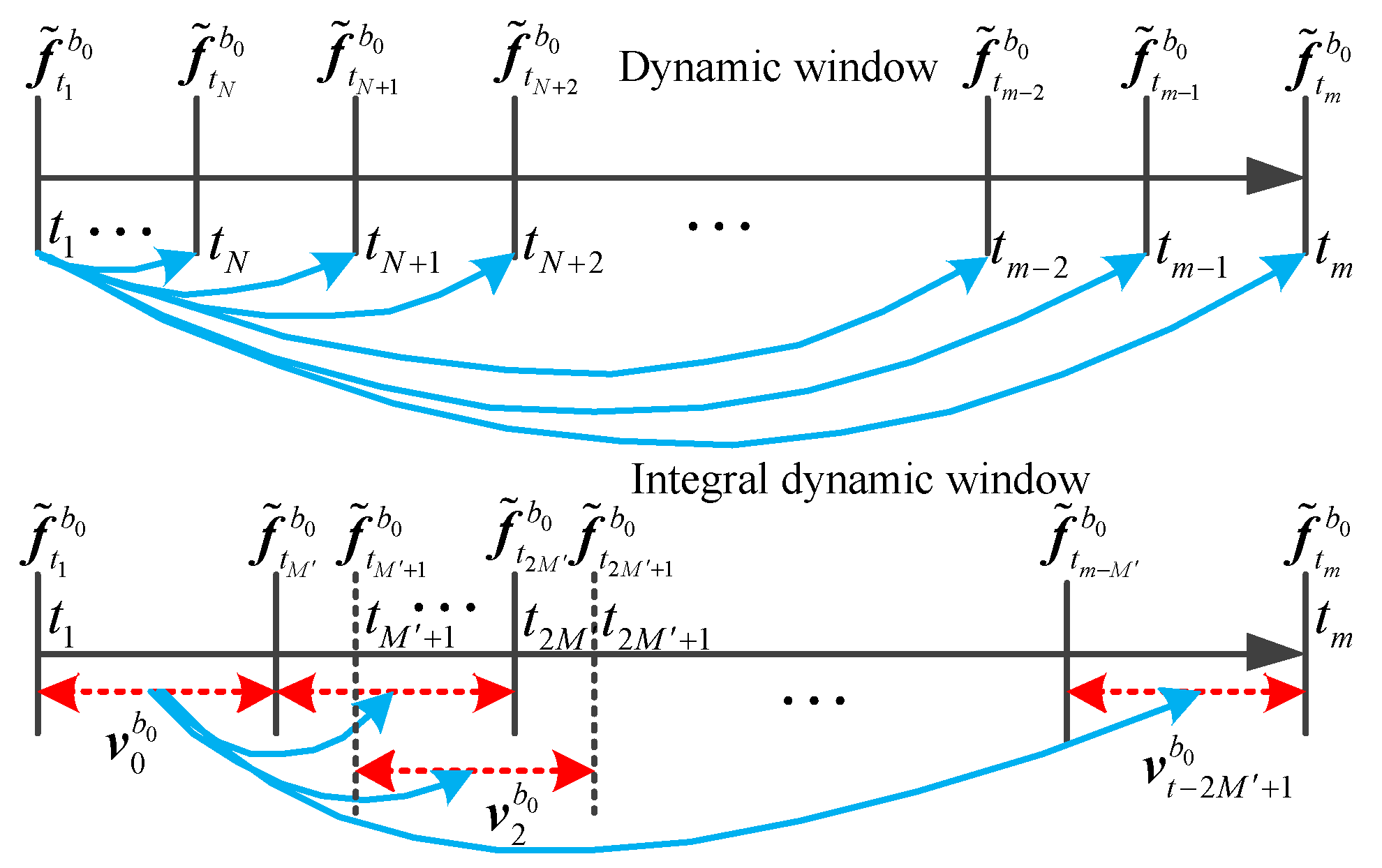 Remotesensing 14 02581 g002 550