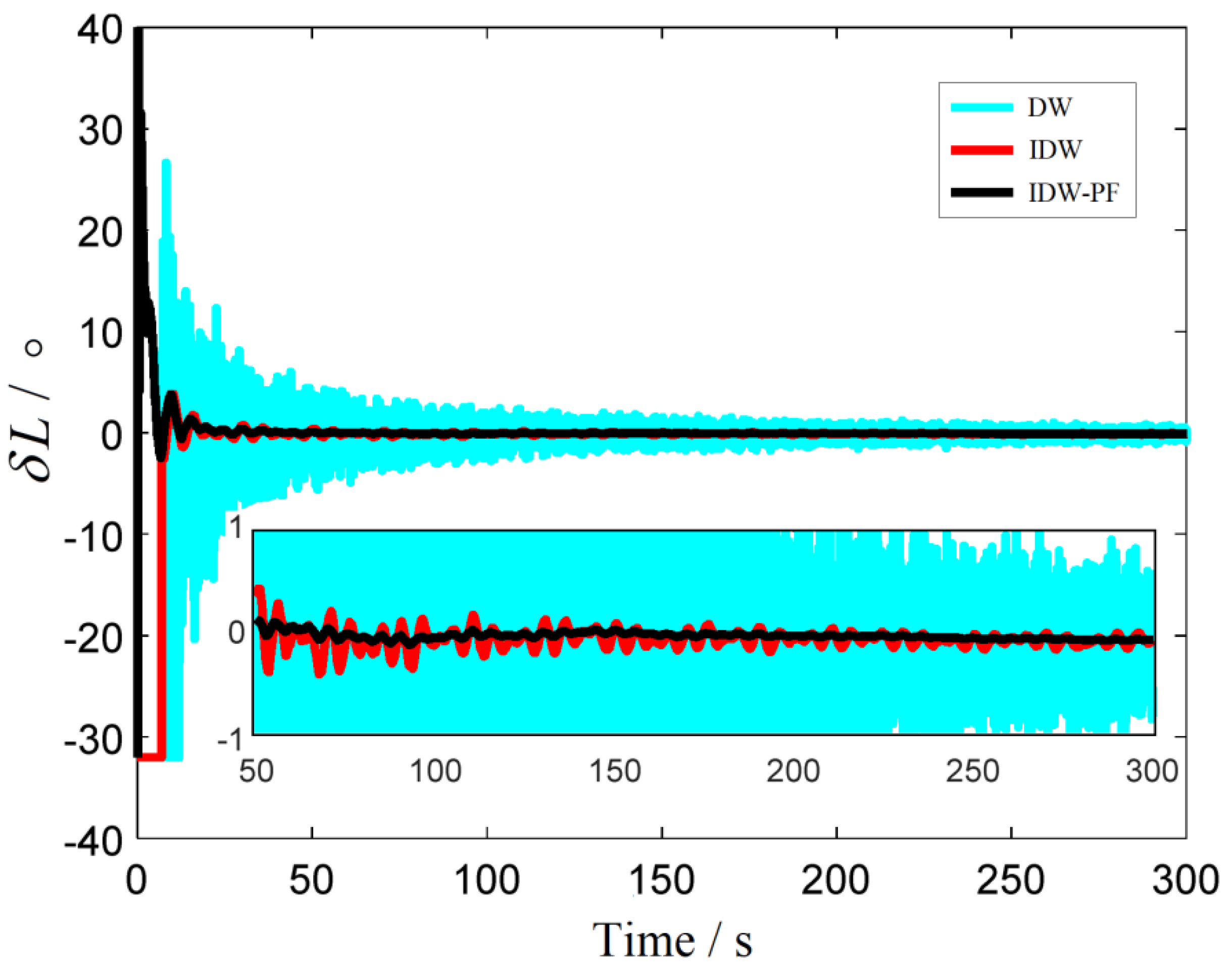 Remotesensing 14 02581 g003 550