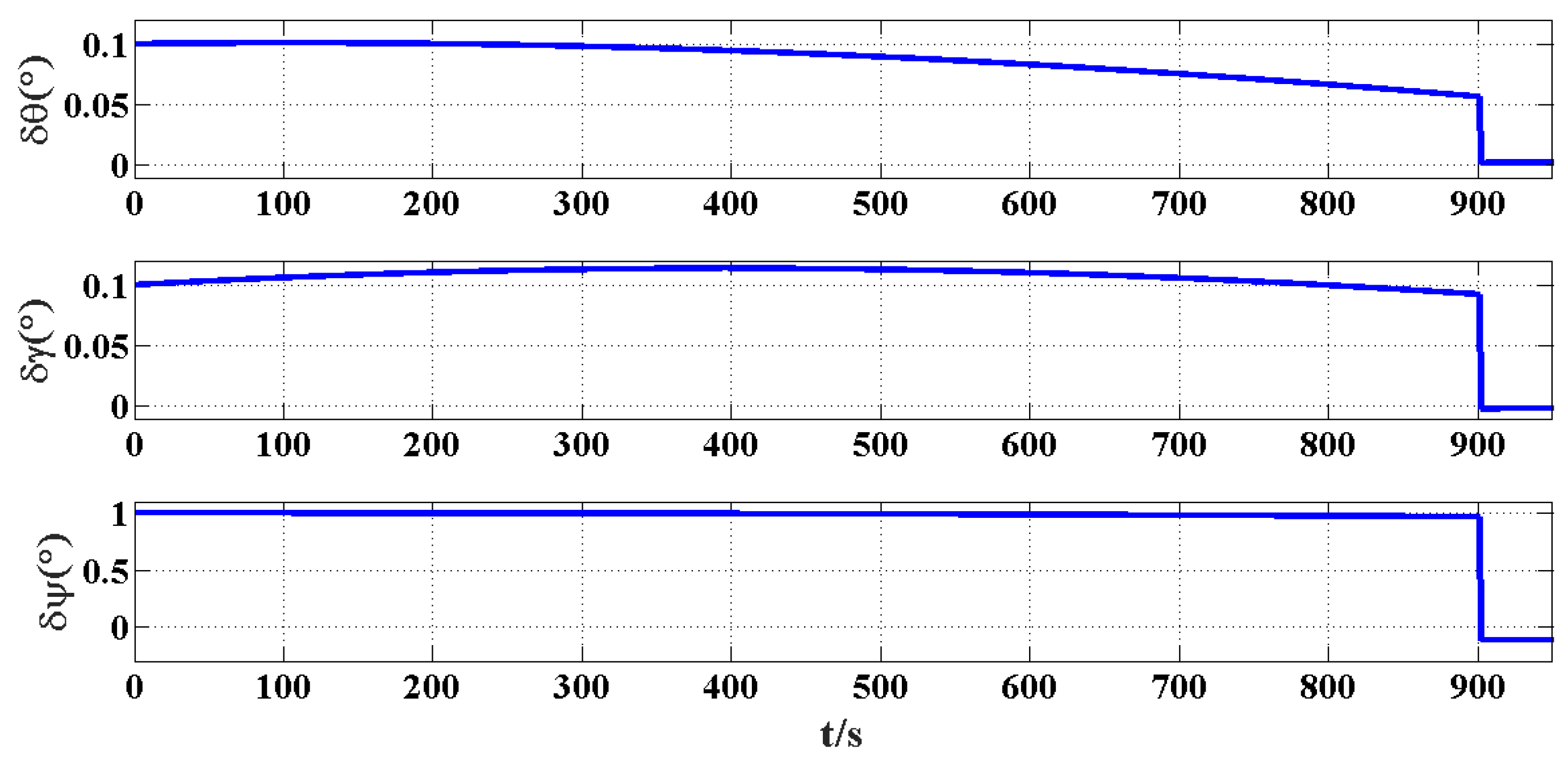 Remotesensing 14 02581 g004 550