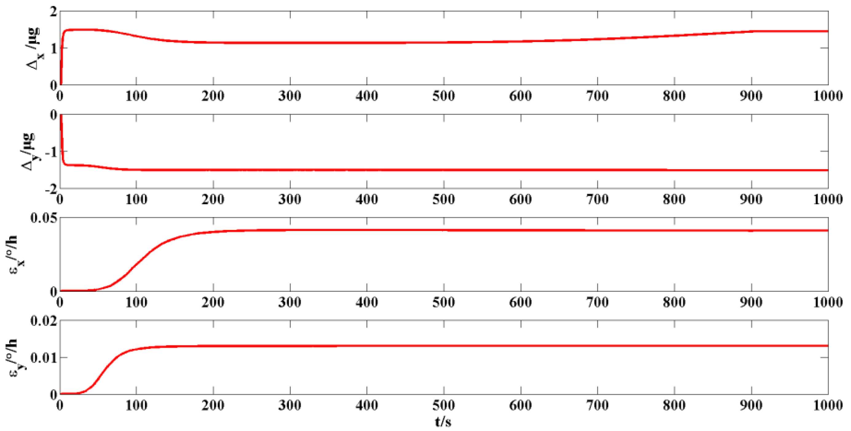 Remotesensing 14 02581 g005 550