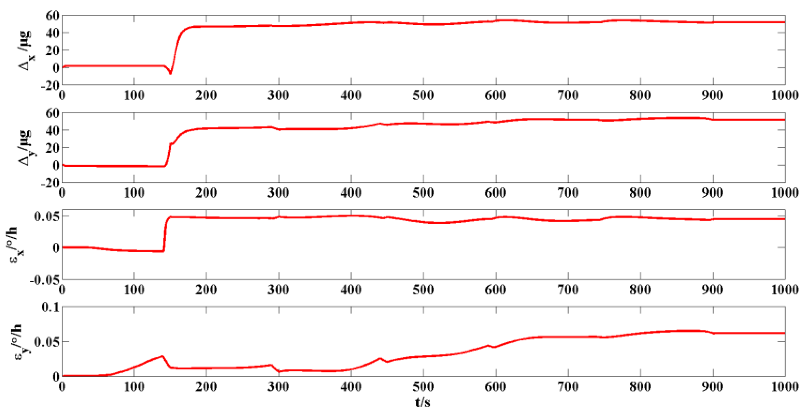 Remotesensing 14 02581 g008 550