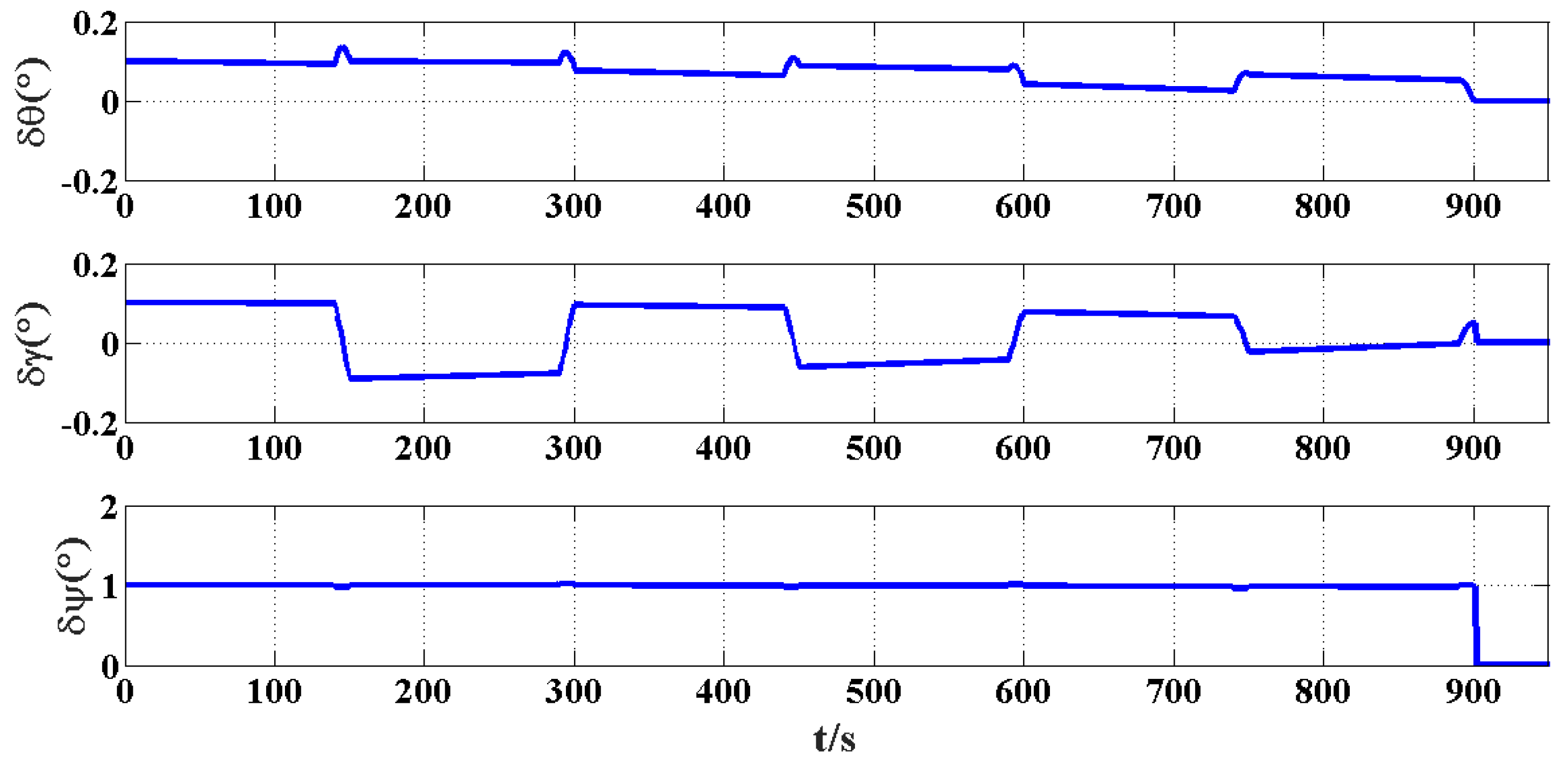 Remotesensing 14 02581 g010 550