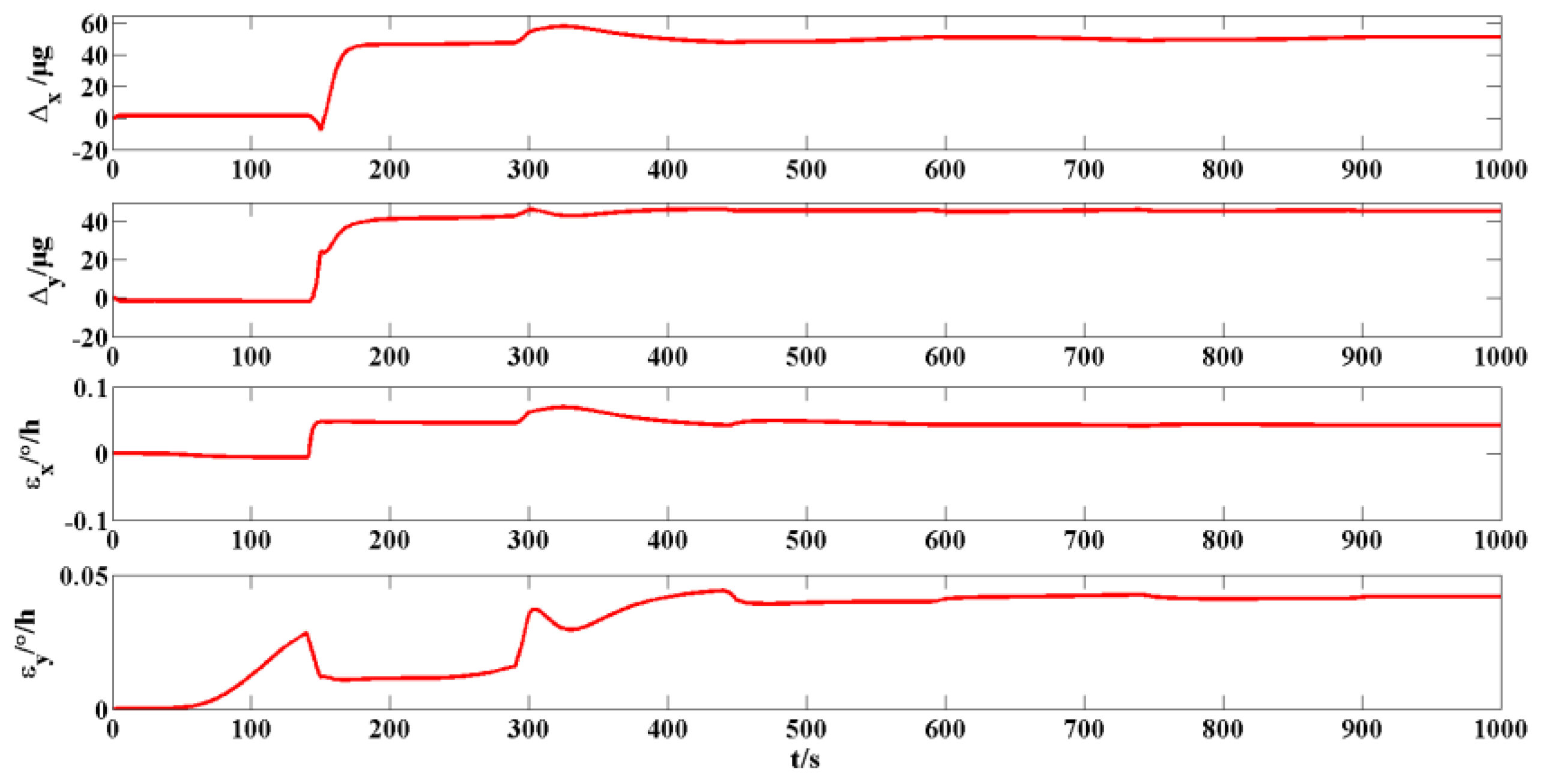 Remotesensing 14 02581 g011 550