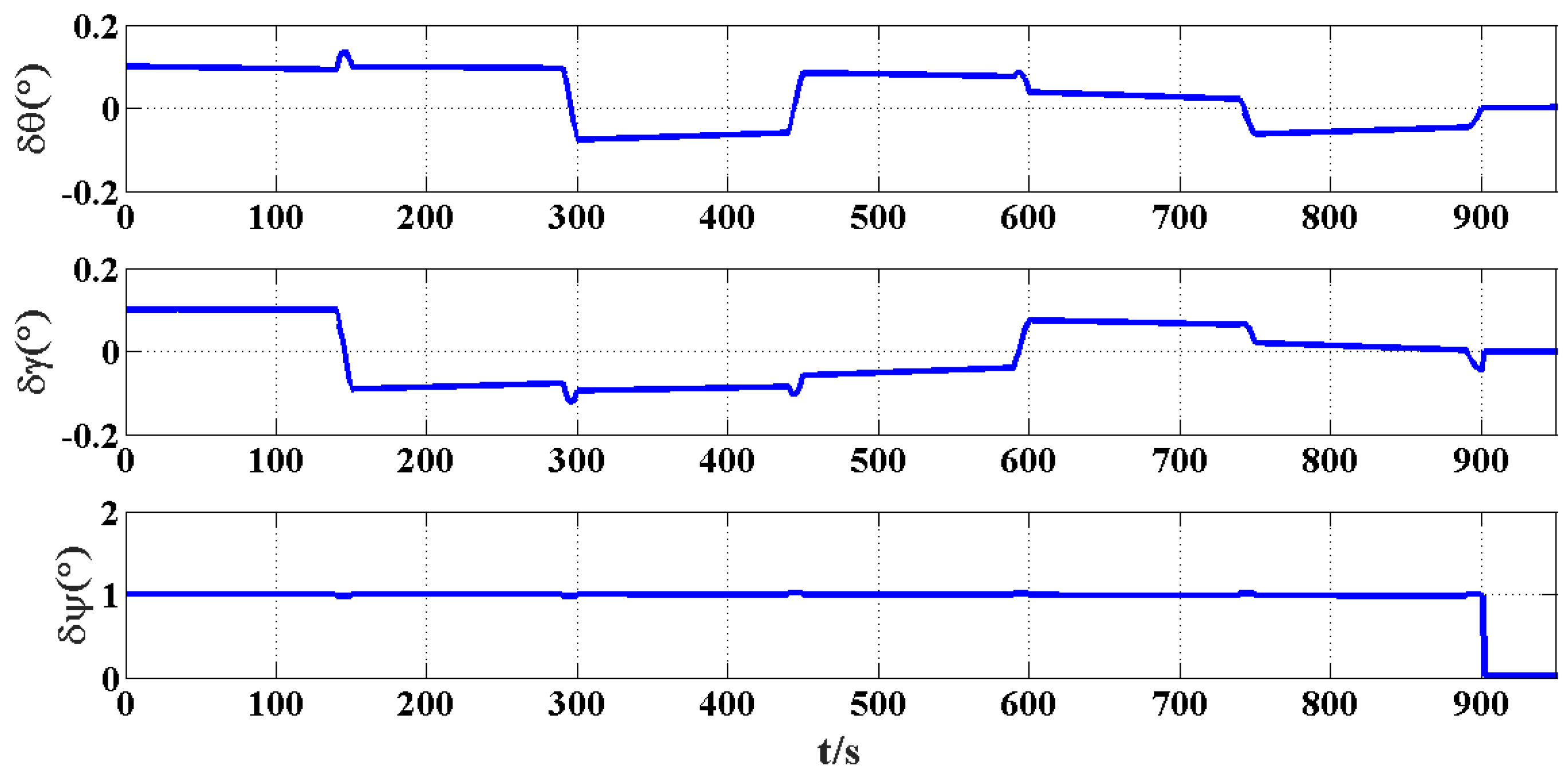 Remotesensing 14 02581 g013 550