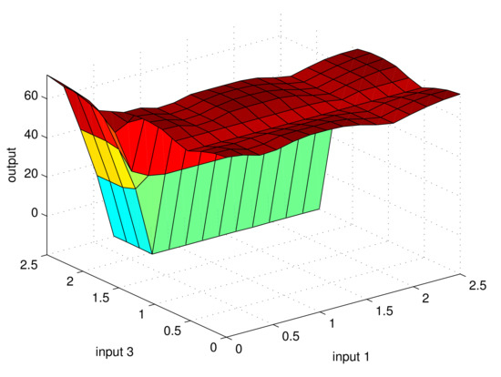 Perception-Aware Planning for Active SLAM in Dynamic