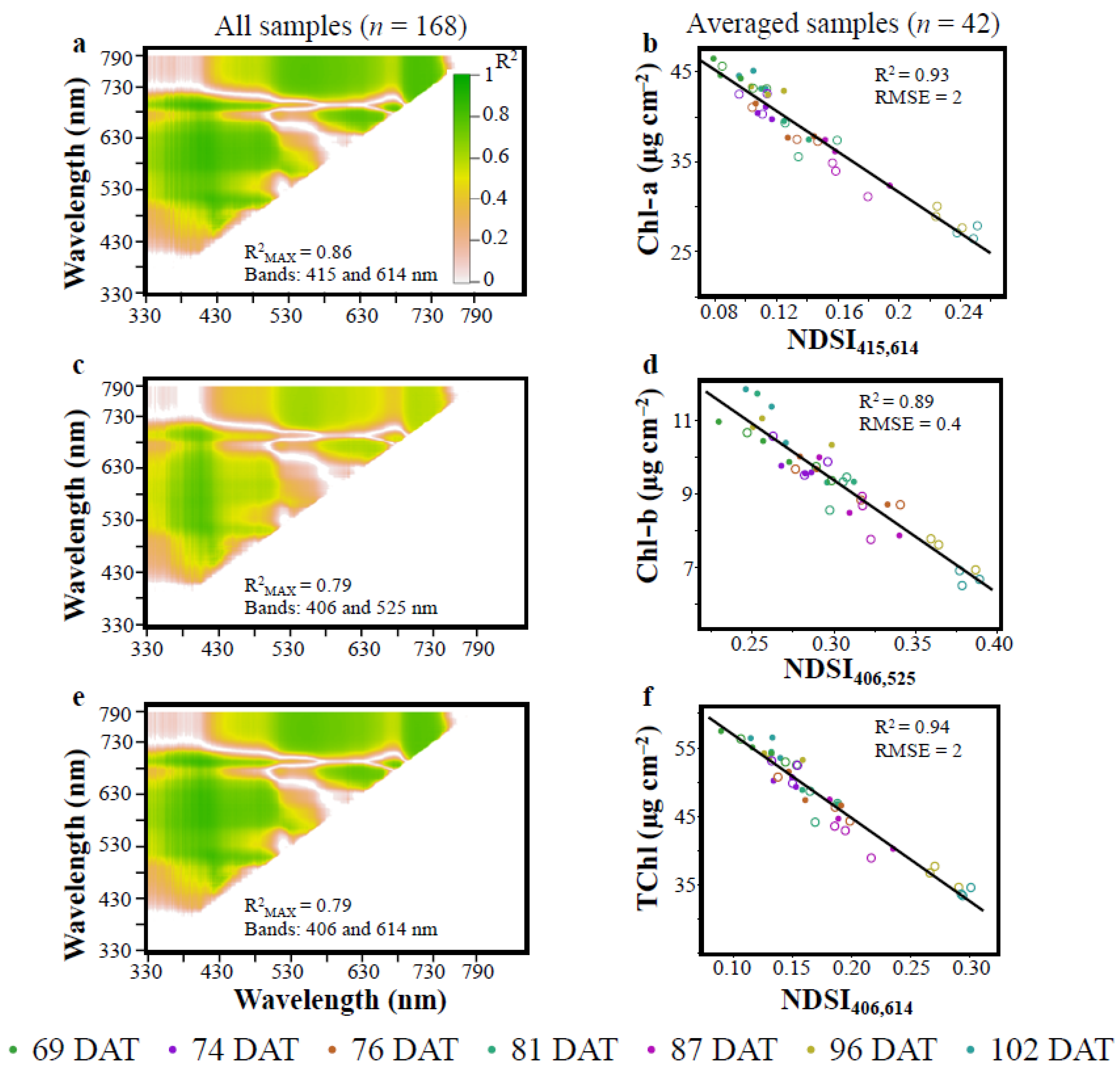 Remotesensing 14 02585 g003 550