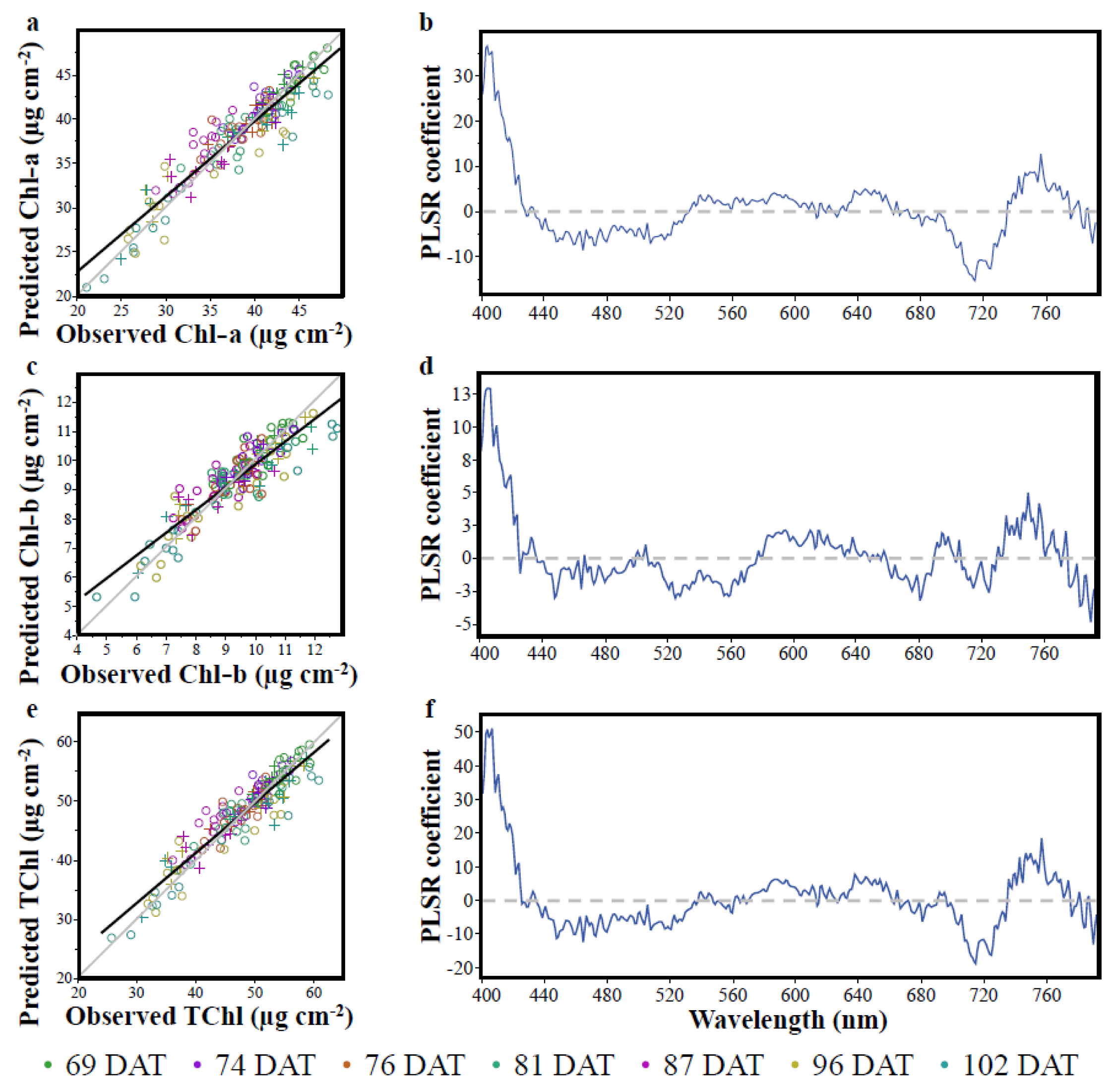 Remotesensing 14 02585 g005 550