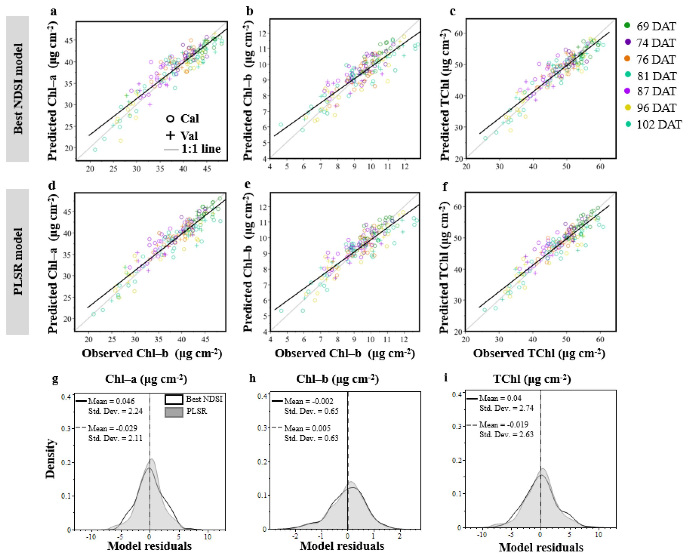 Remotesensing 14 02585 g007 550
