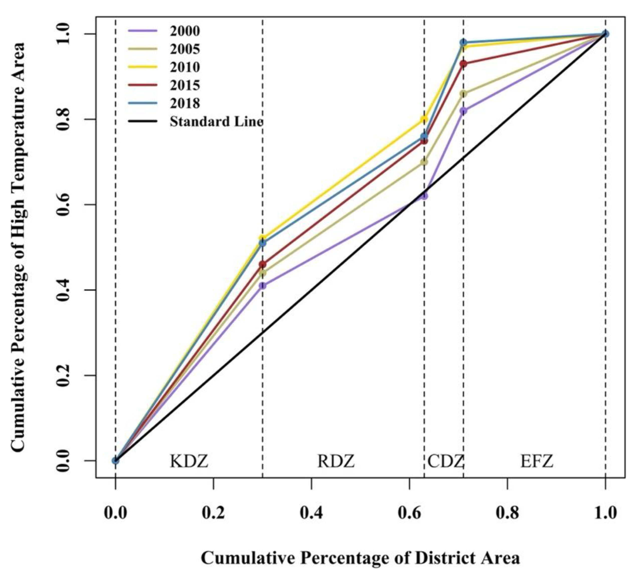 Remotesensing 14 02586 g005 550