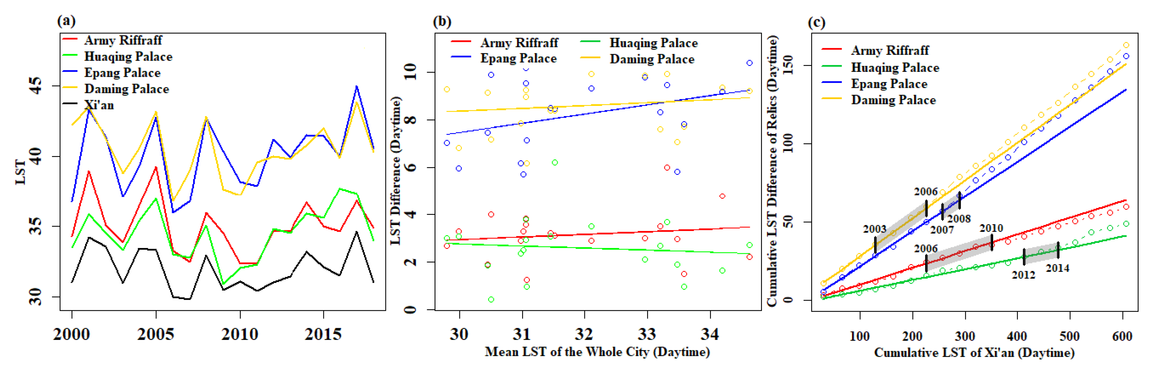 Remotesensing 14 02586 g007 550