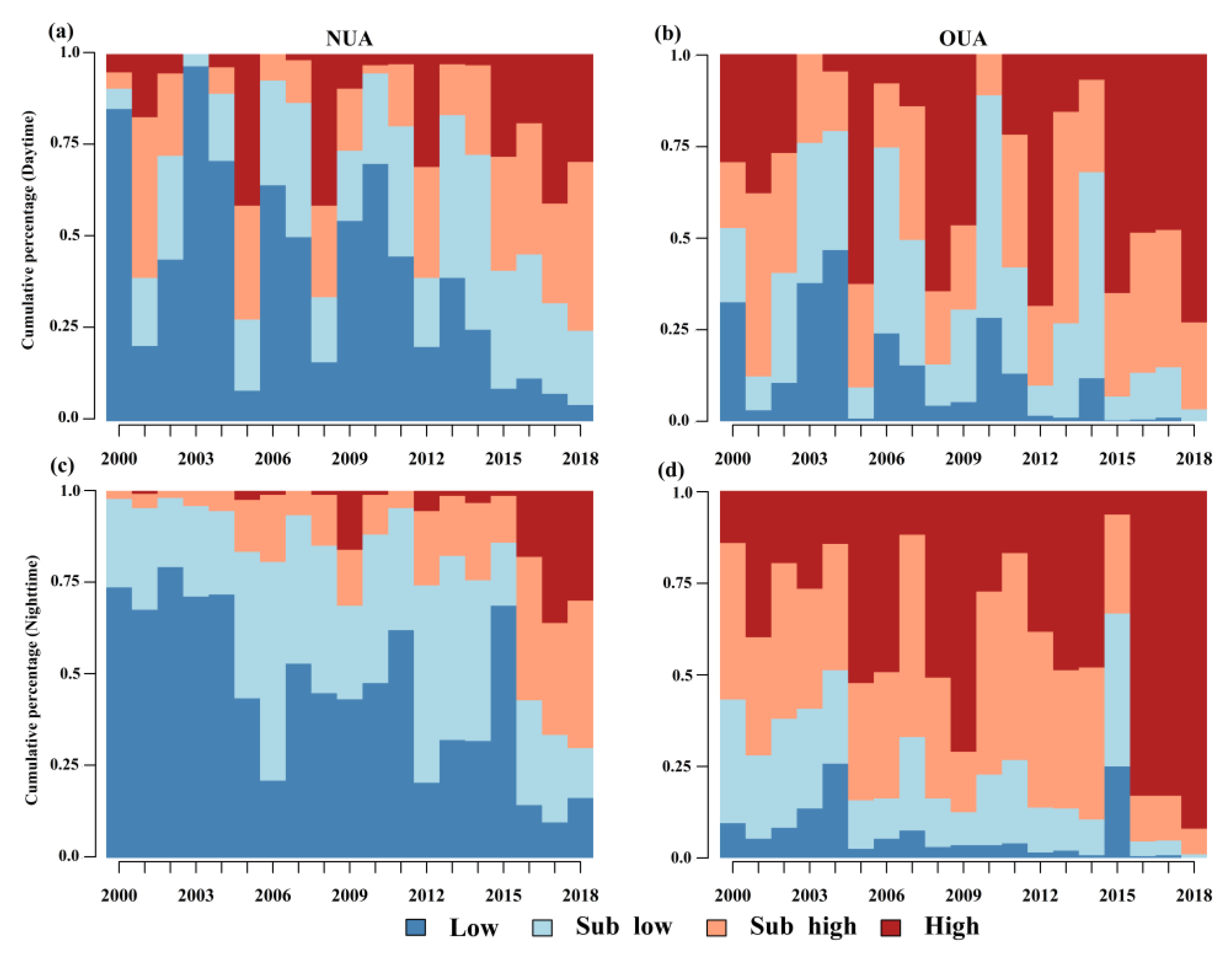 Remotesensing 14 02586 g0a1 550