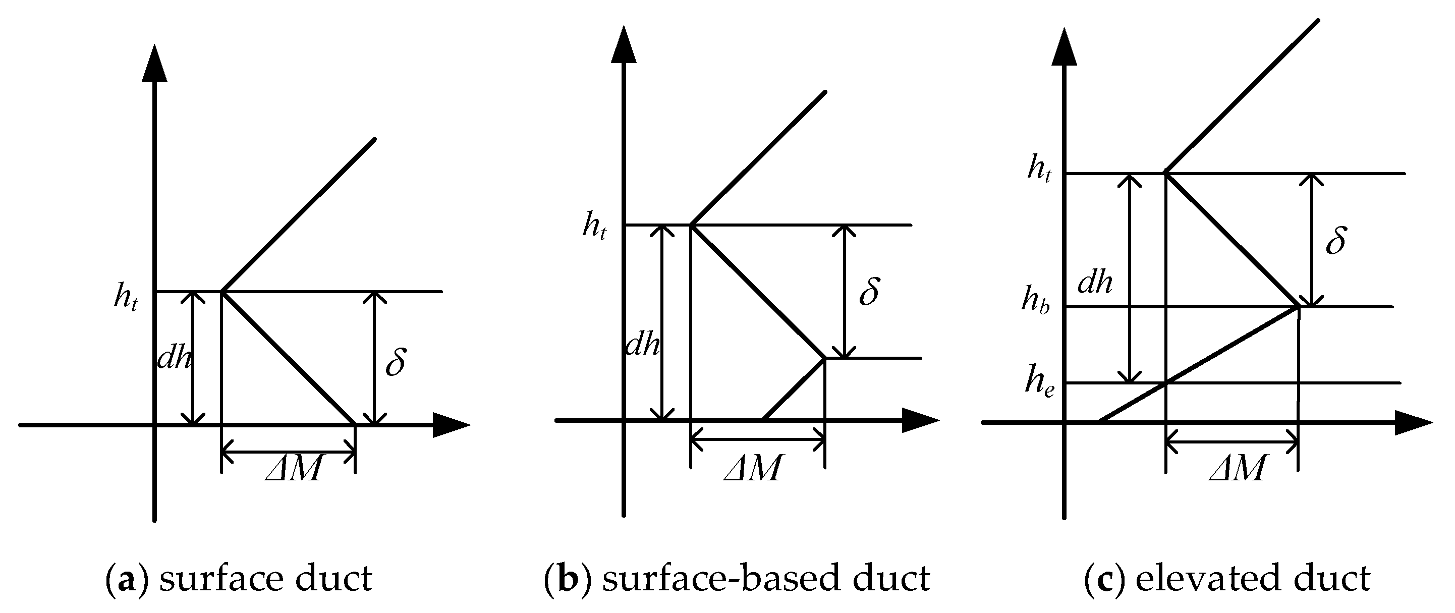 Remotesensing 14 02588 g001