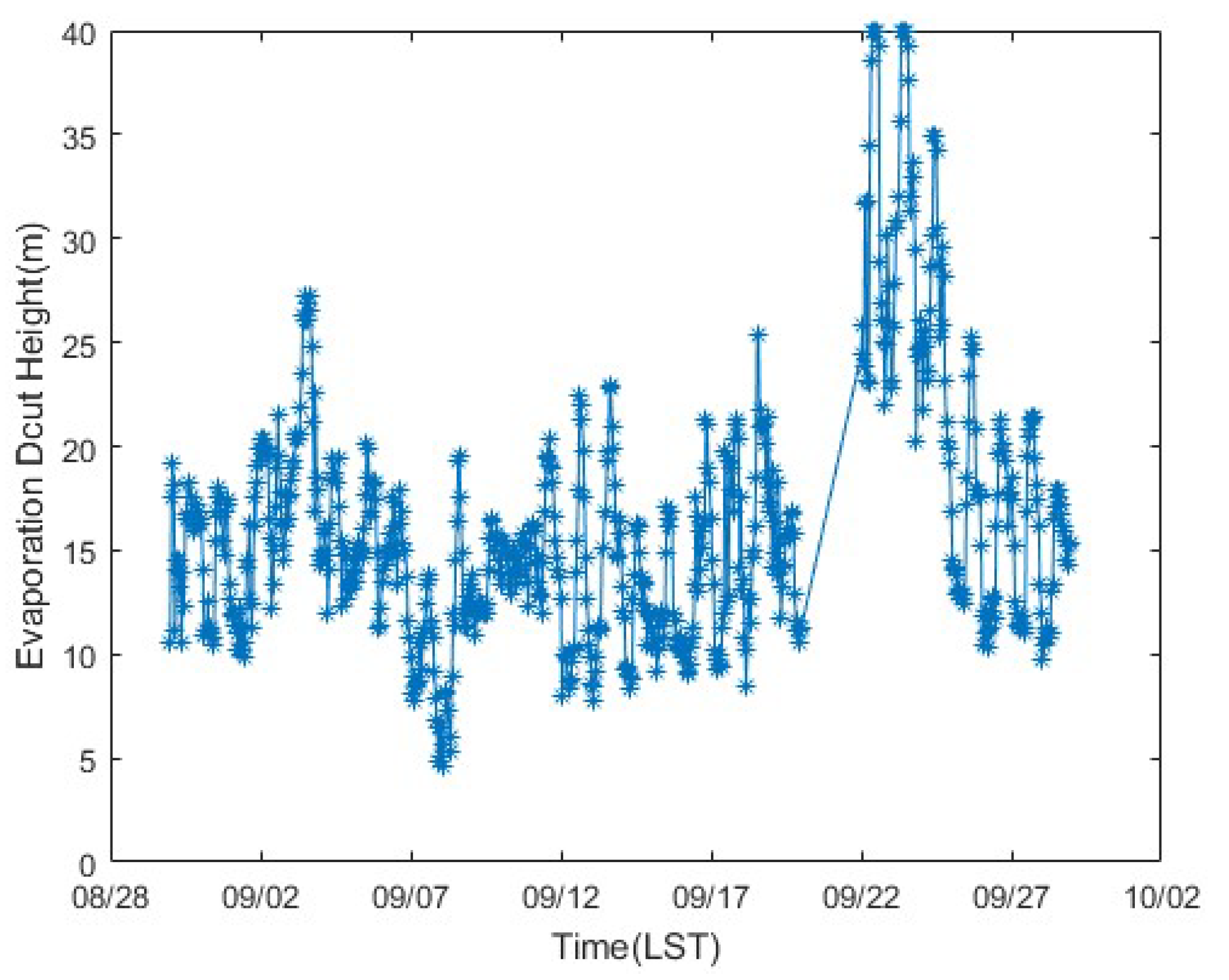 Remotesensing 14 02588 g007