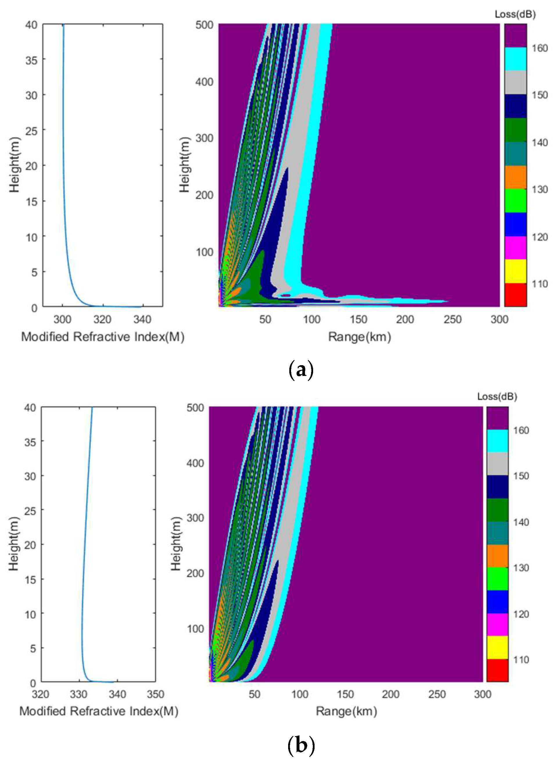 Remotesensing 14 02588 g008