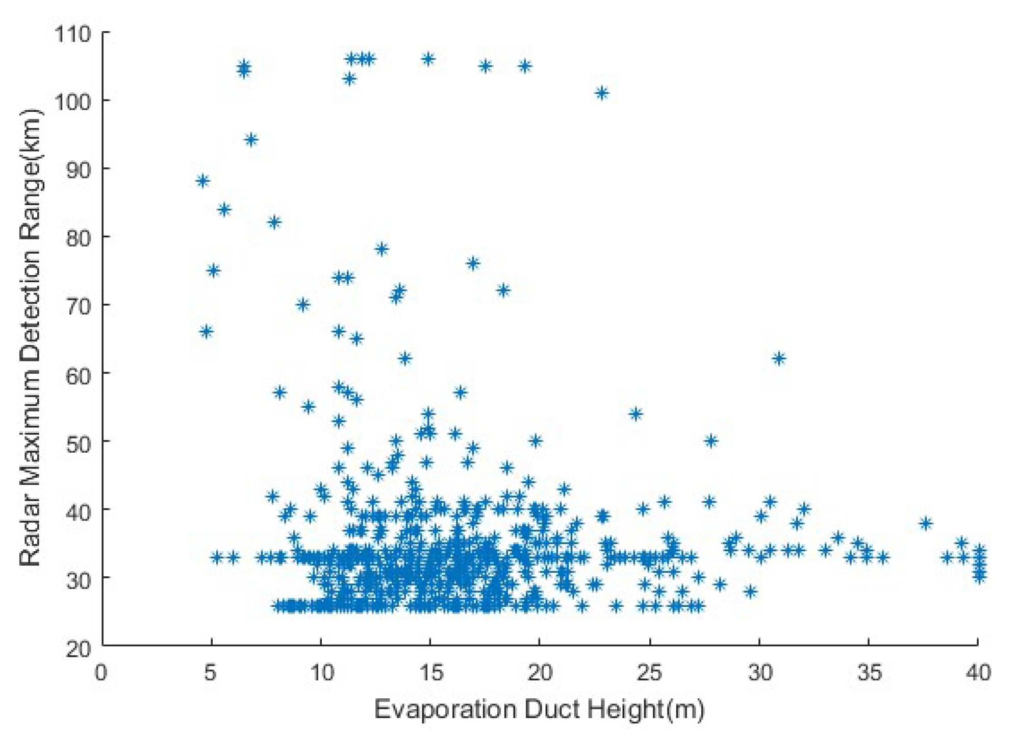 Remotesensing 14 02588 g009