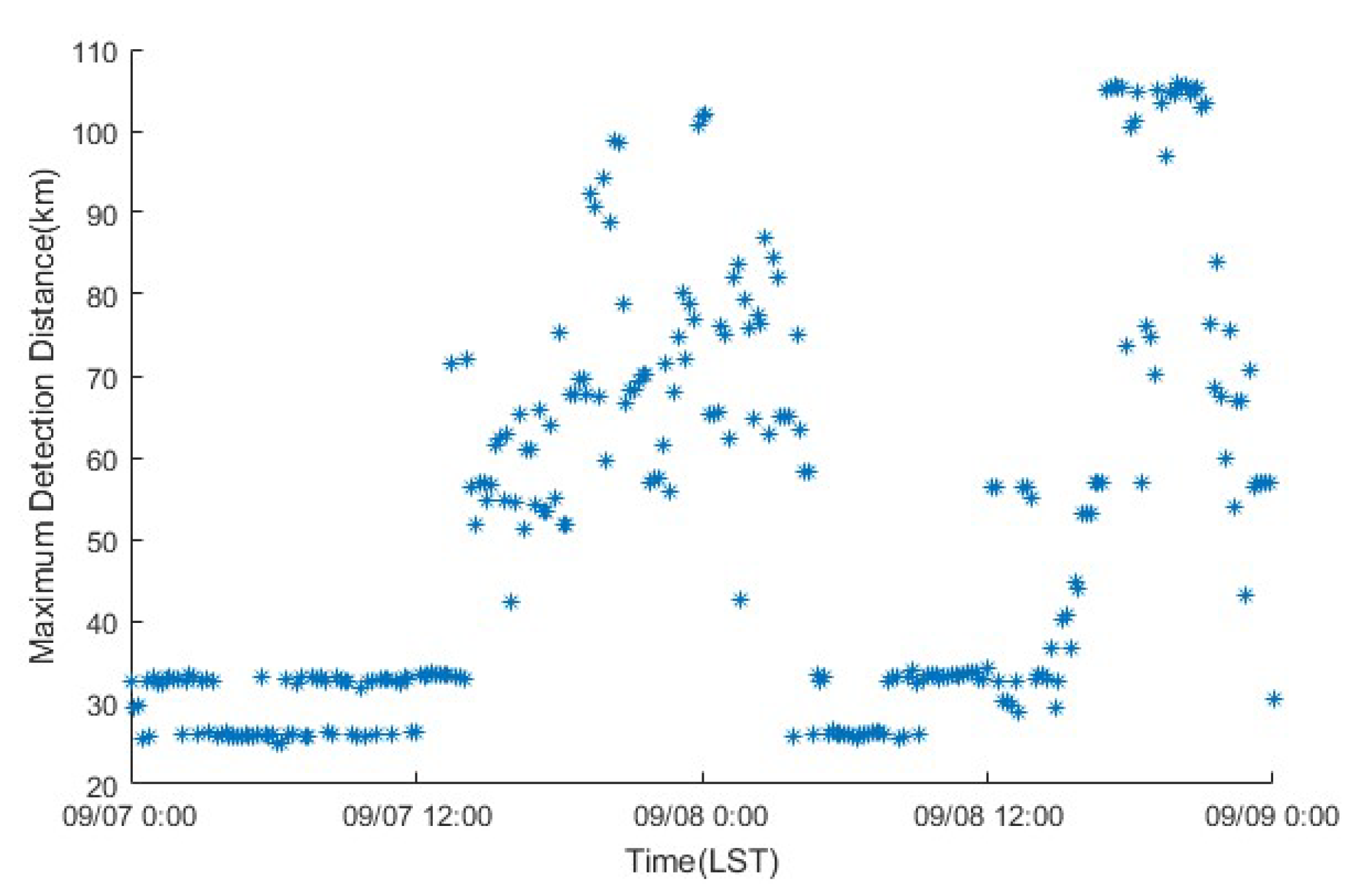Remotesensing 14 02588 g010