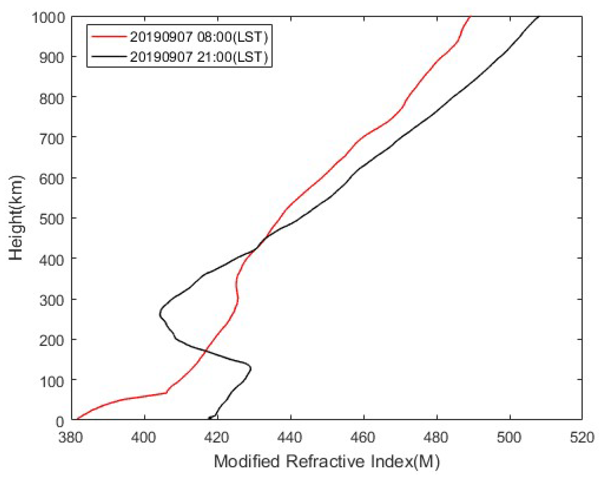 Remotesensing 14 02588 g011