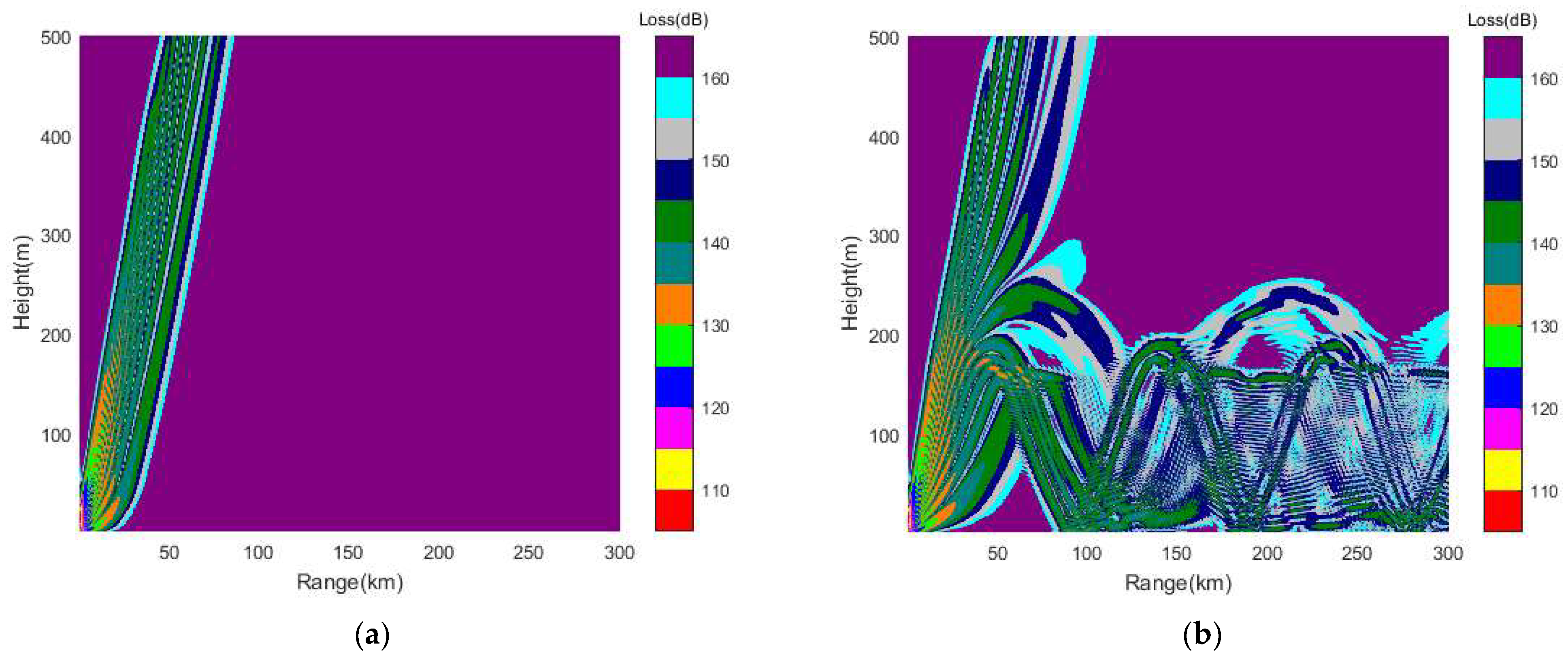 Remotesensing 14 02588 g012