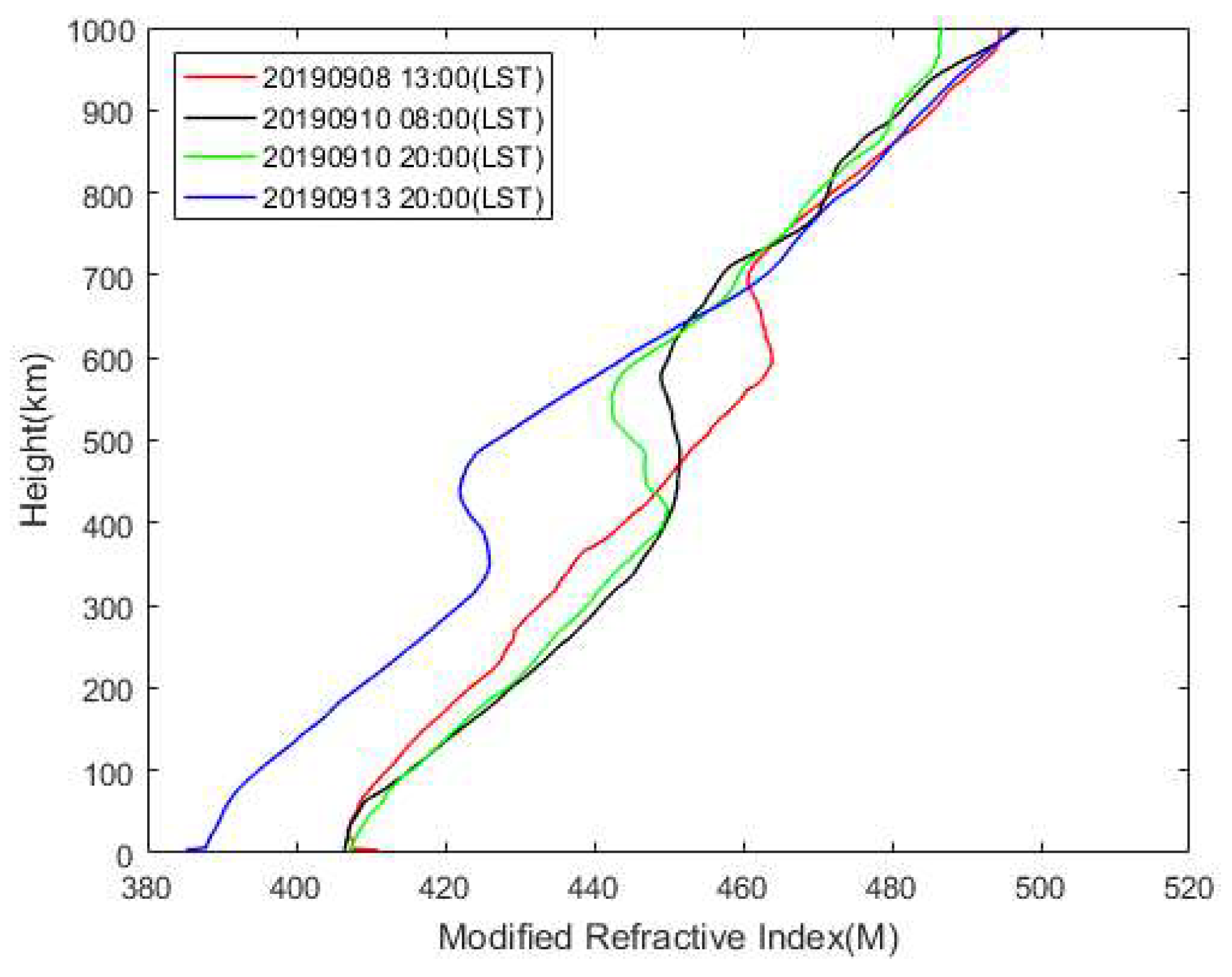 Remotesensing 14 02588 g014