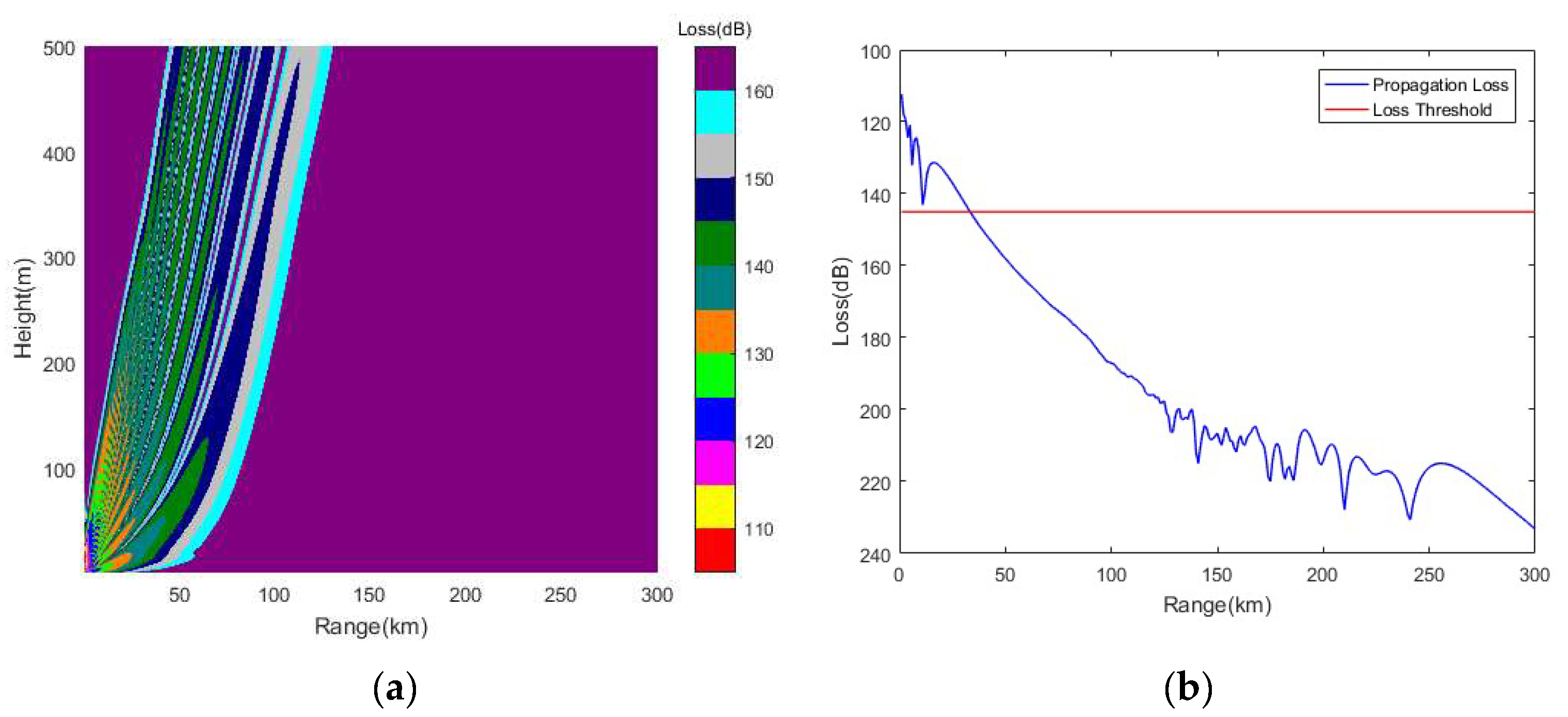 Remotesensing 14 02588 g015