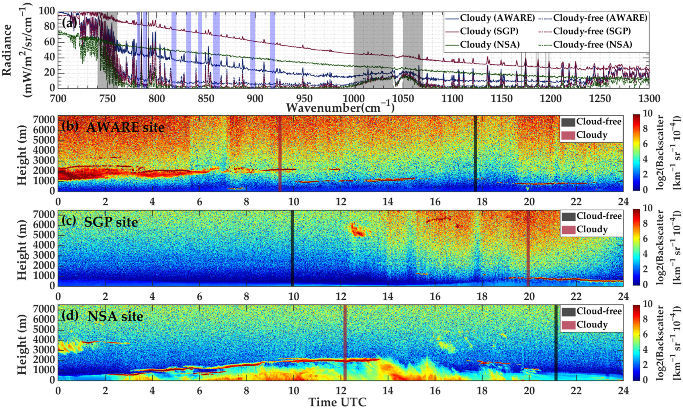 Remotesensing 14 02589 g002 Remotesensing 14 02589 g002