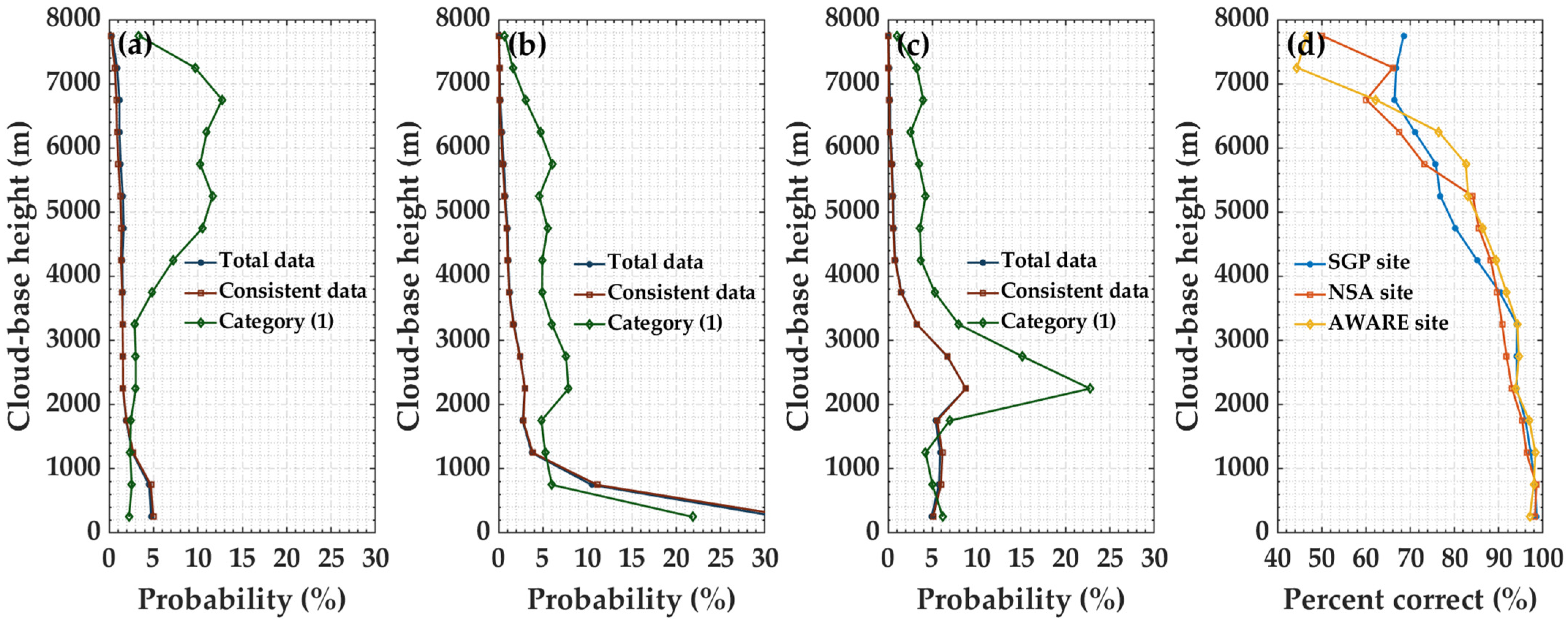 Remotesensing 14 02589 g005 Remotesensing 14 02589 g005