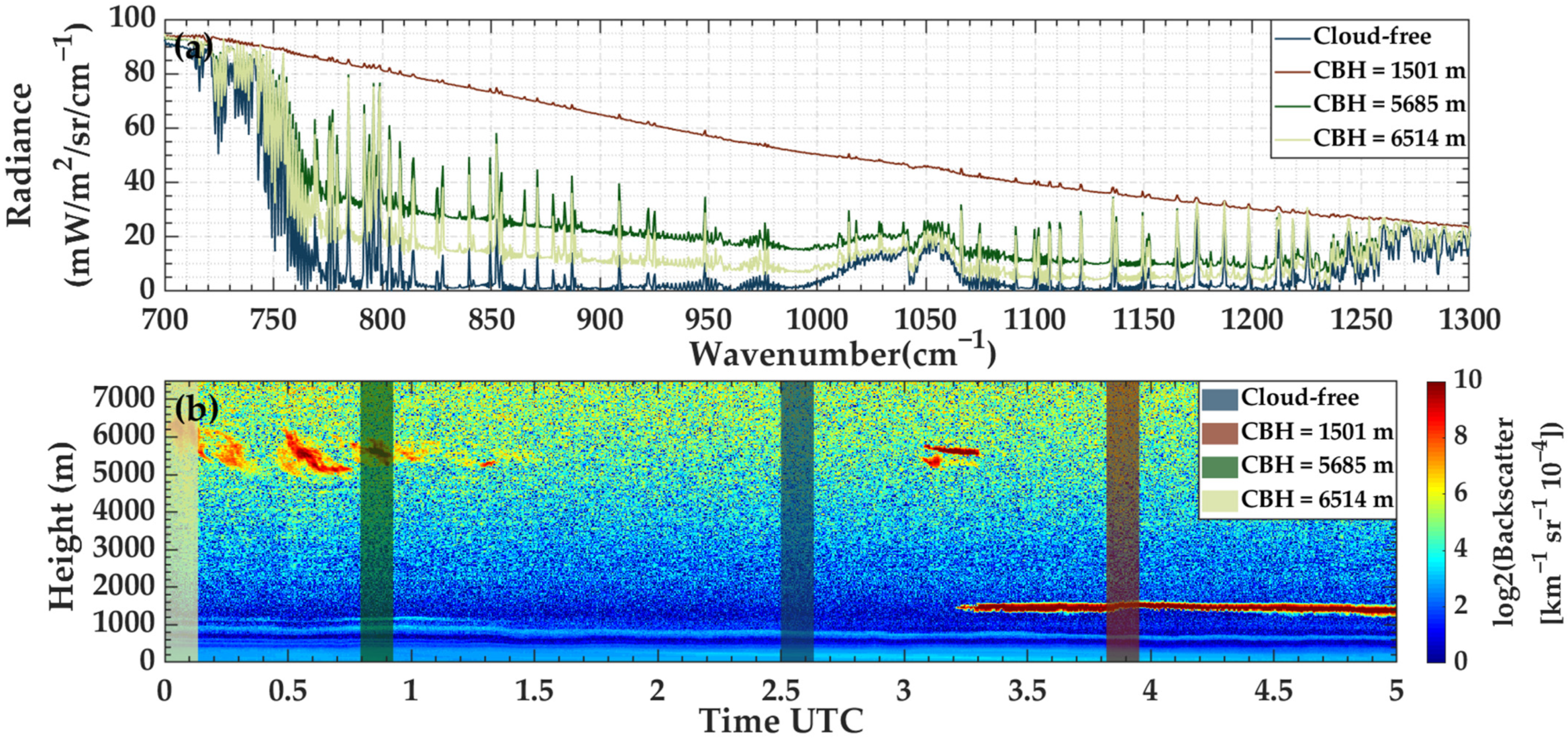 Remotesensing 14 02589 g006 Remotesensing 14 02589 g006