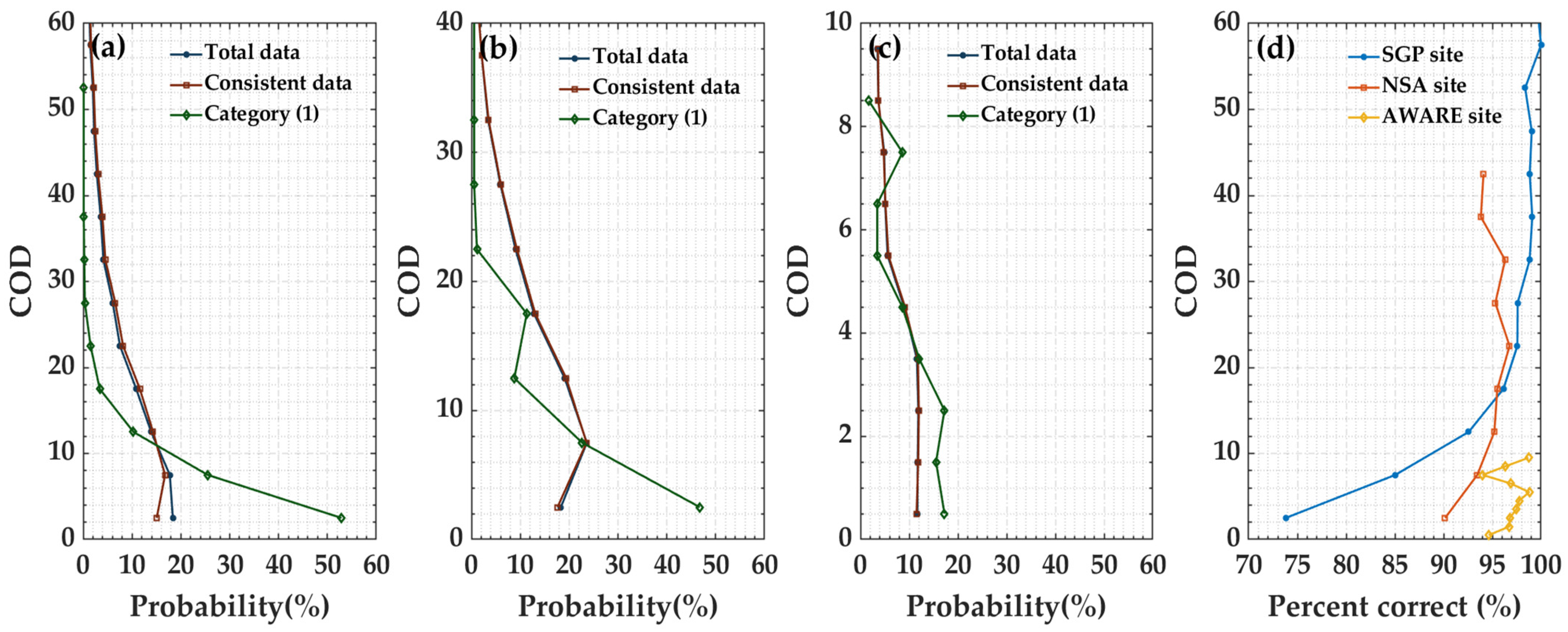 Remotesensing 14 02589 g007 Remotesensing 14 02589 g007