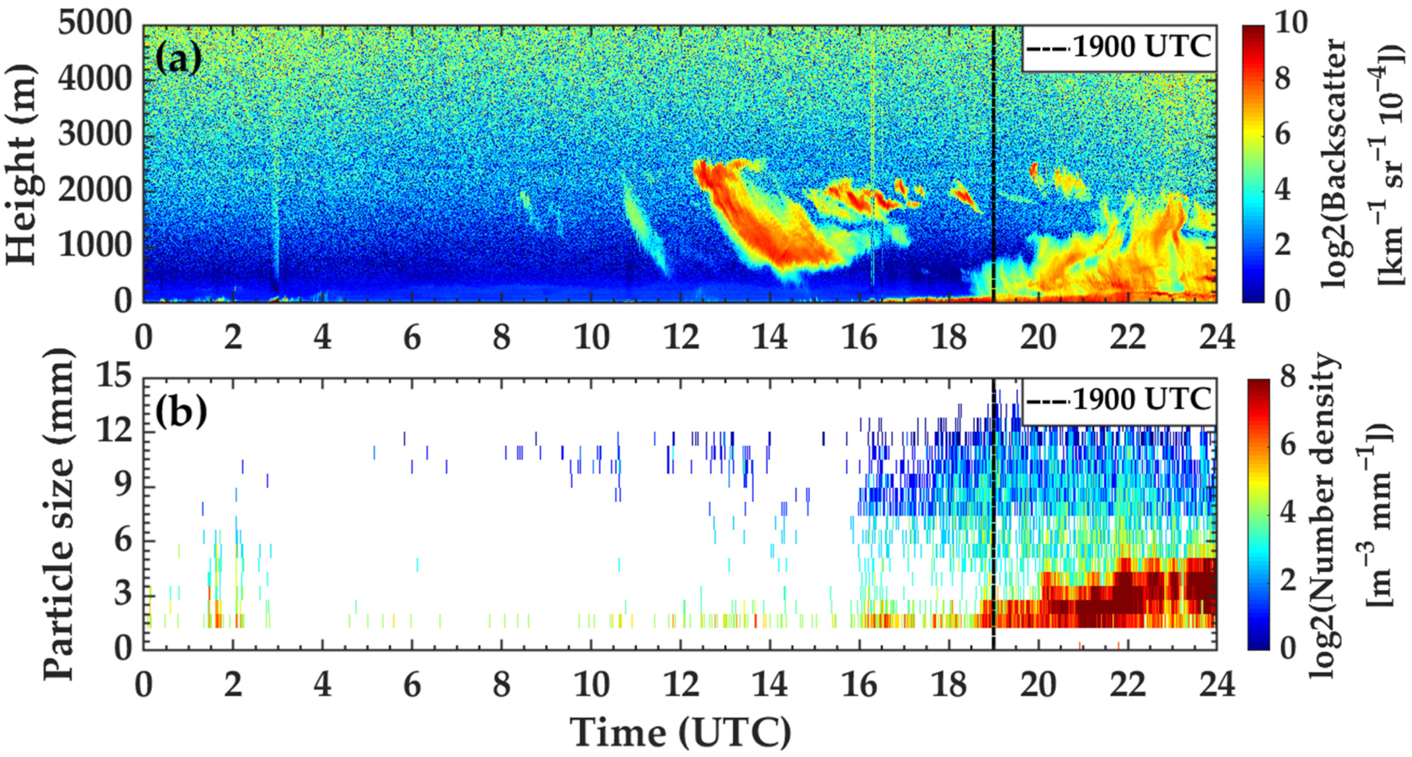 Remotesensing 14 02589 g010 Remotesensing 14 02589 g010