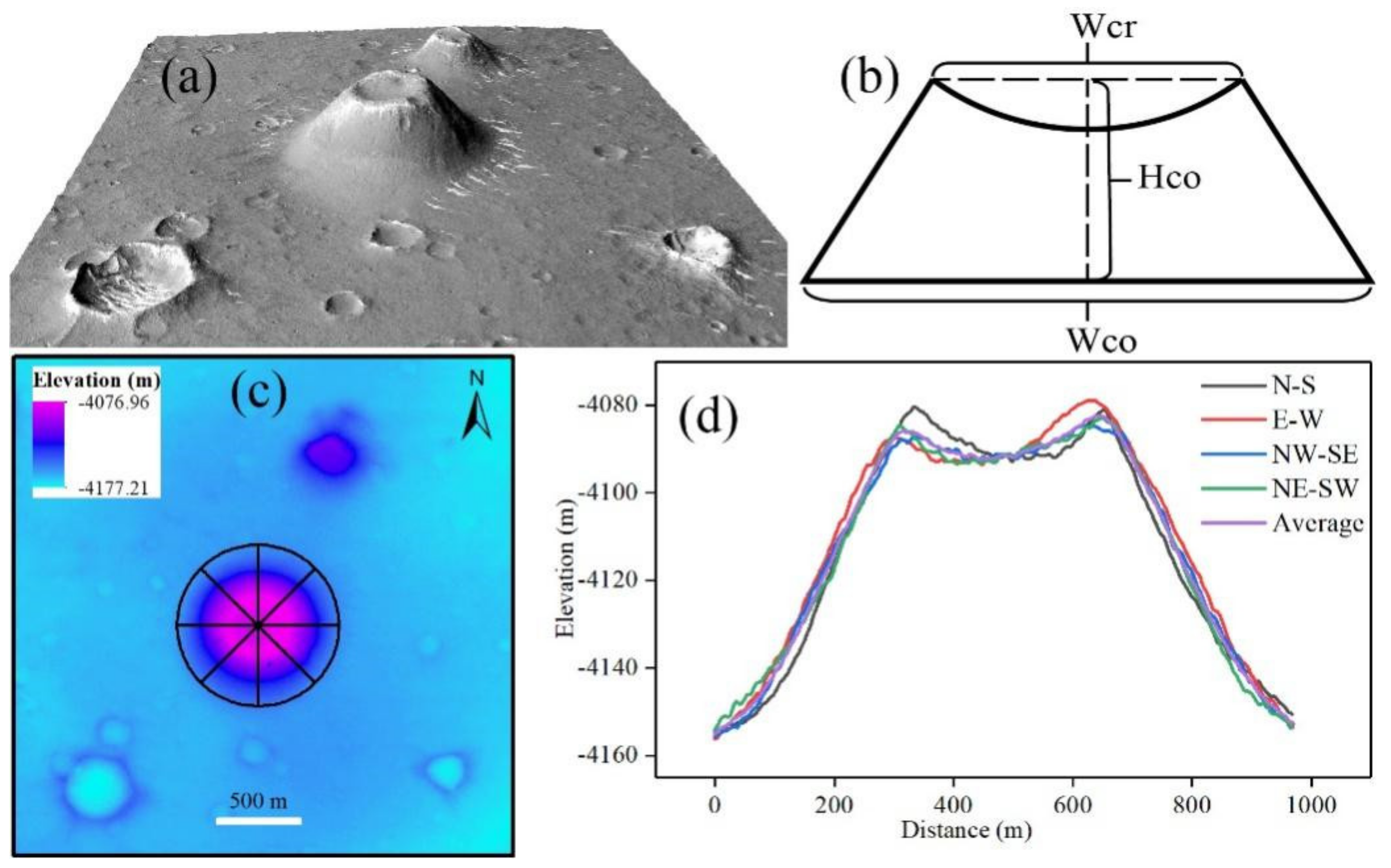 Remotesensing 14 02590 g002 550