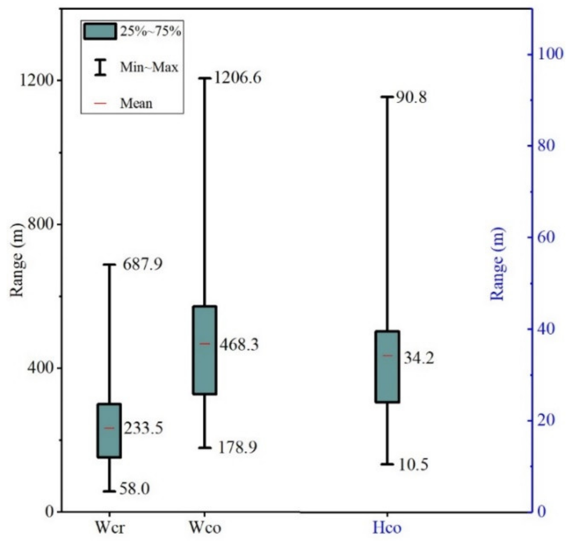 Remotesensing 14 02590 g003 550