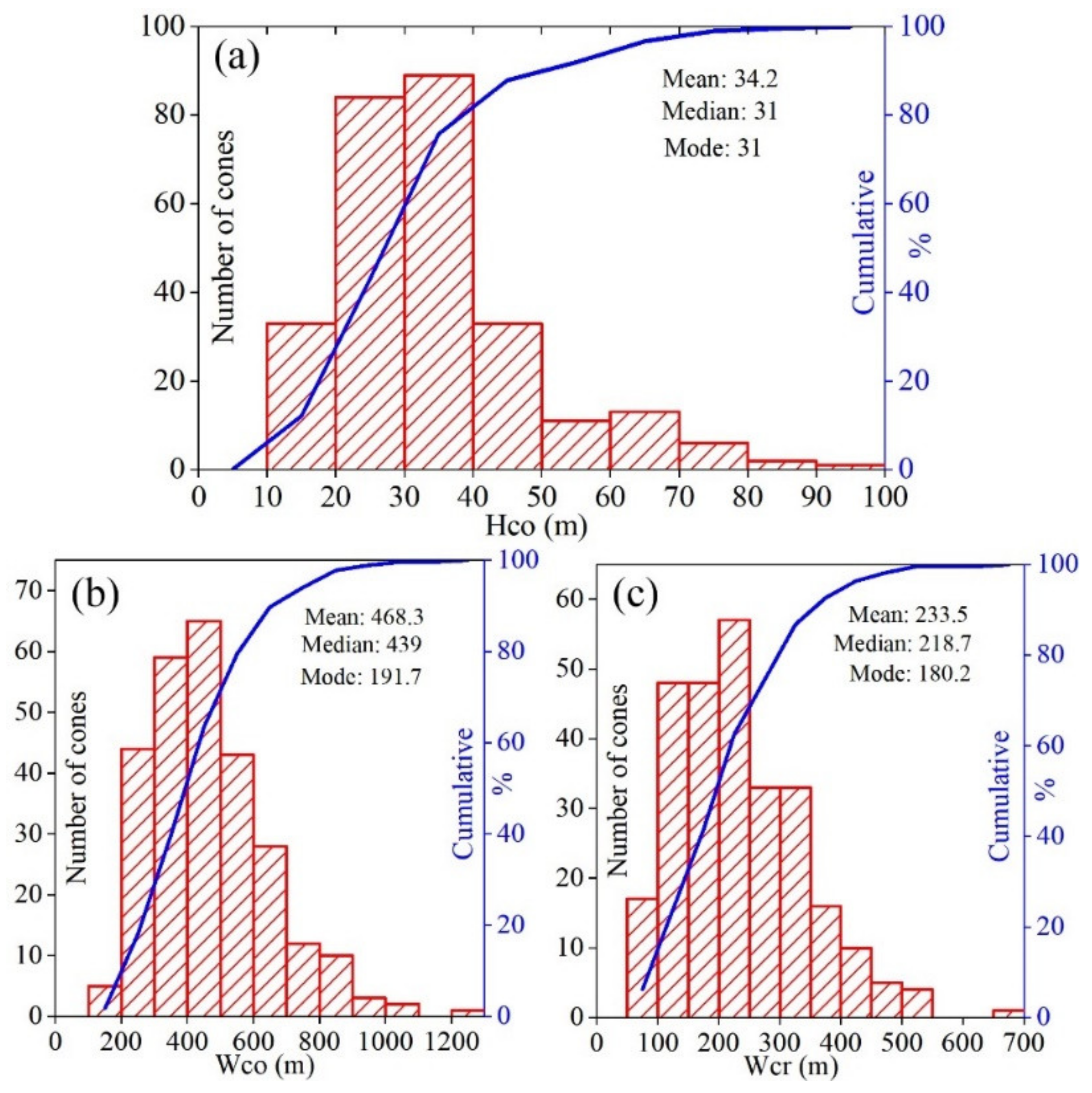 Remotesensing 14 02590 g004 550