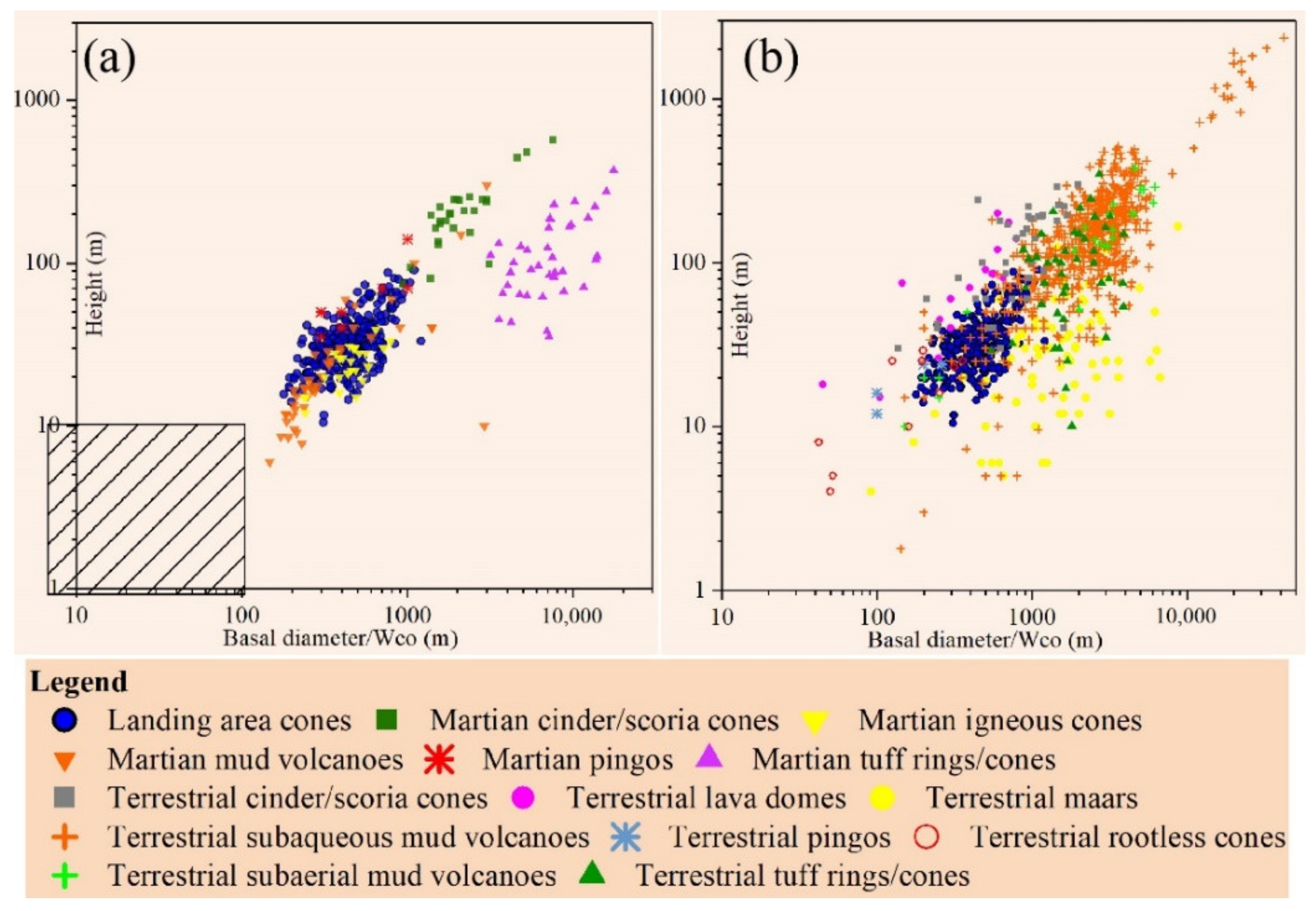 Remotesensing 14 02590 g005 550
