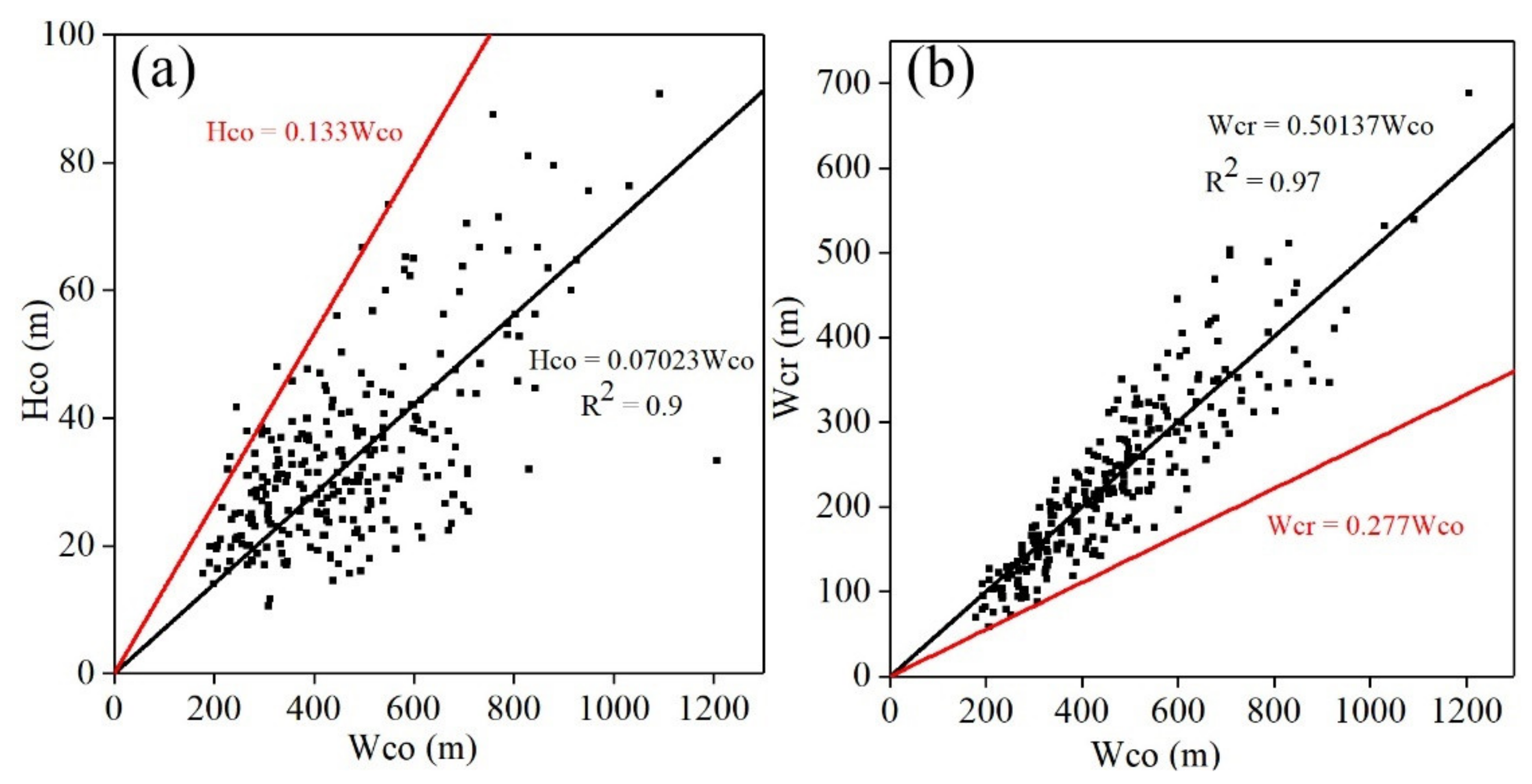 Remotesensing 14 02590 g010 550