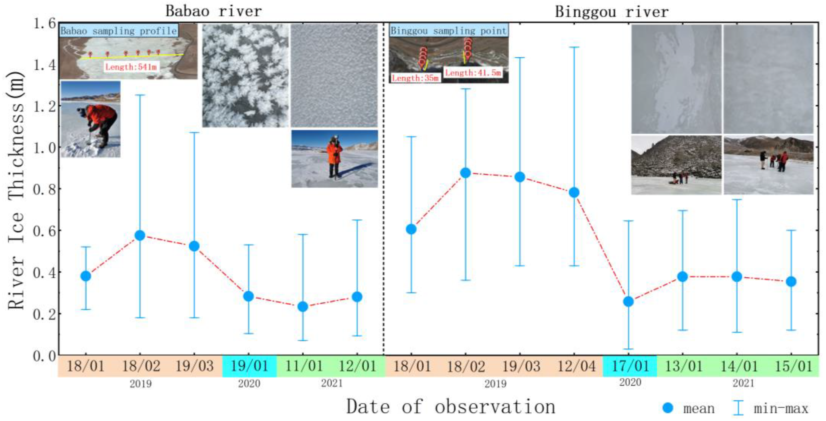 Remotesensing 14 02591 g002